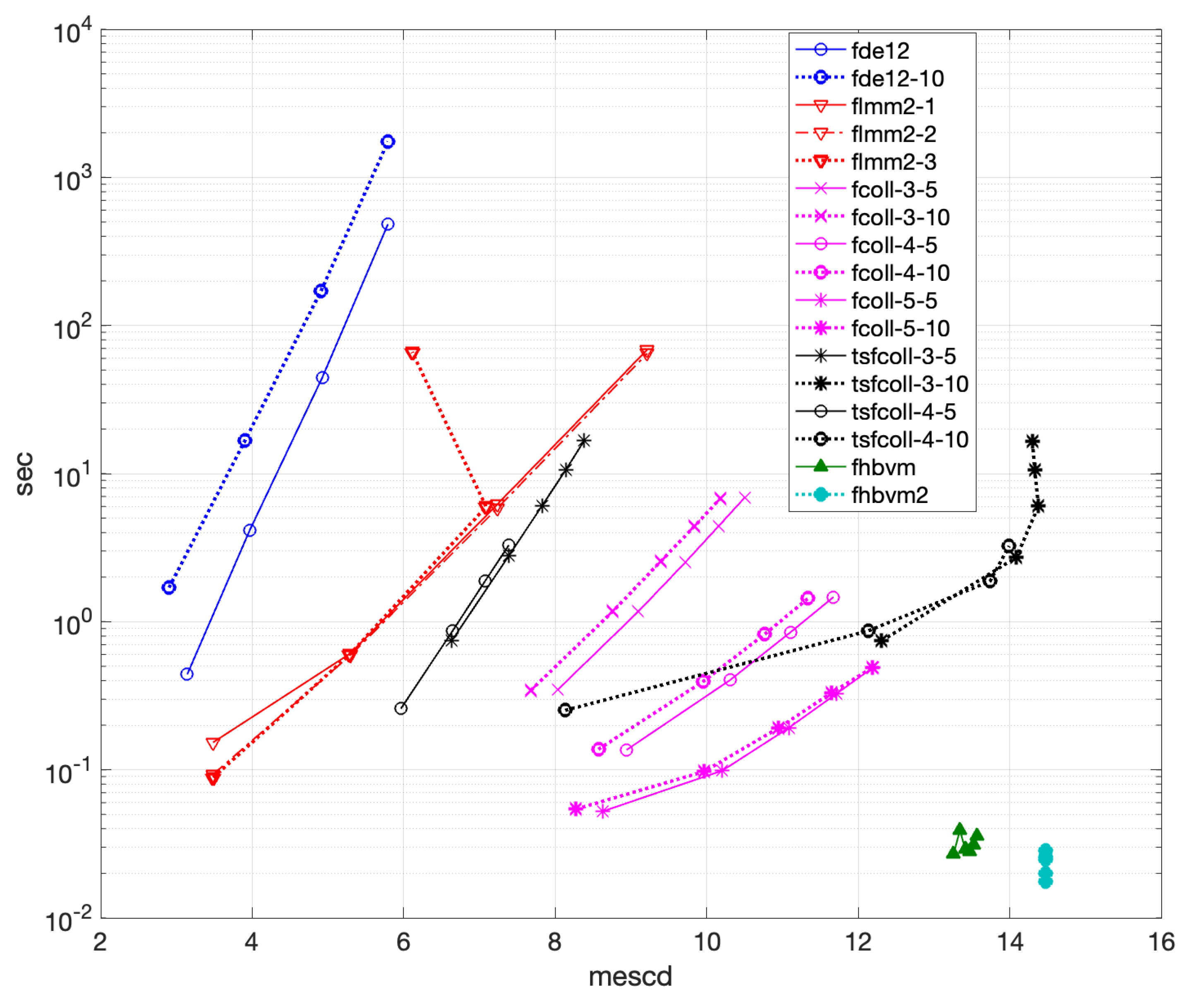 Fractalfract 09 00312 g011