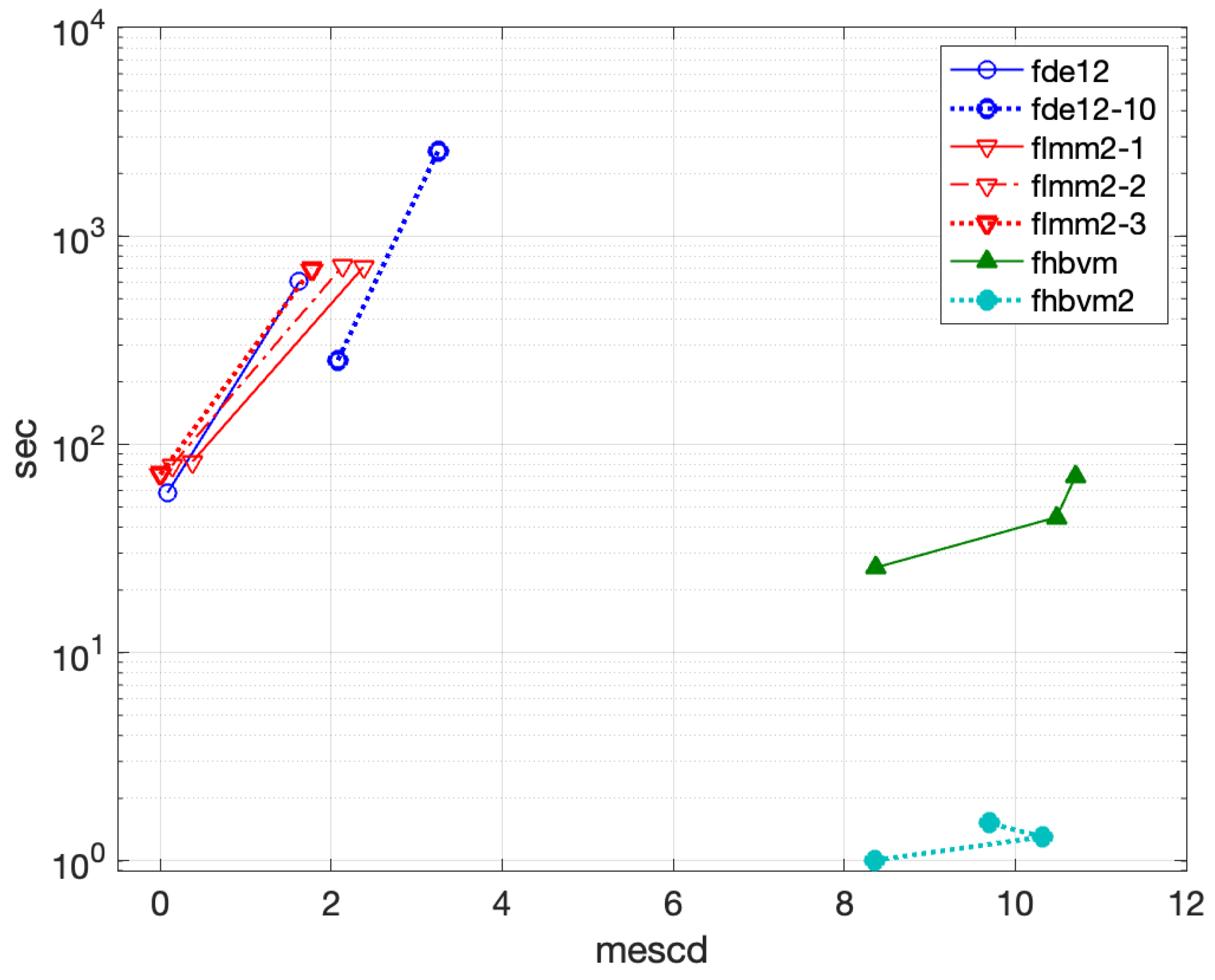 Fractalfract 09 00312 g014