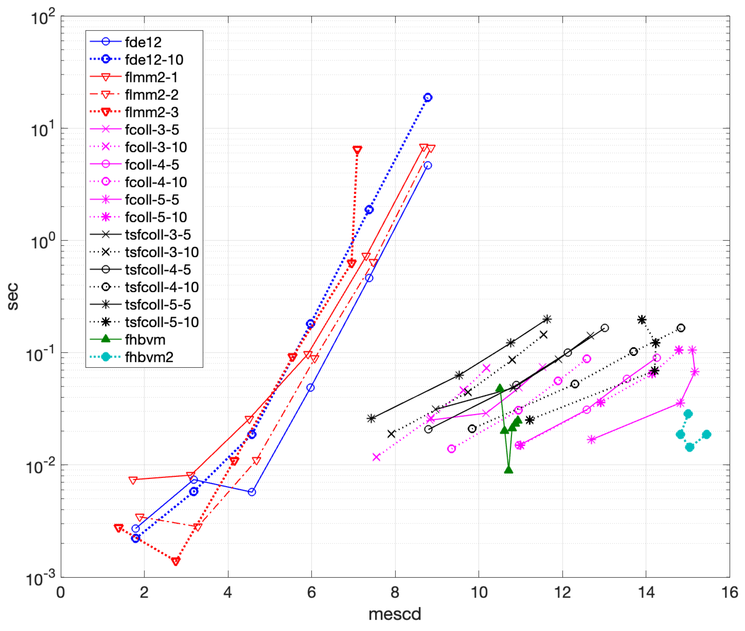 Fractalfract 09 00312 g016