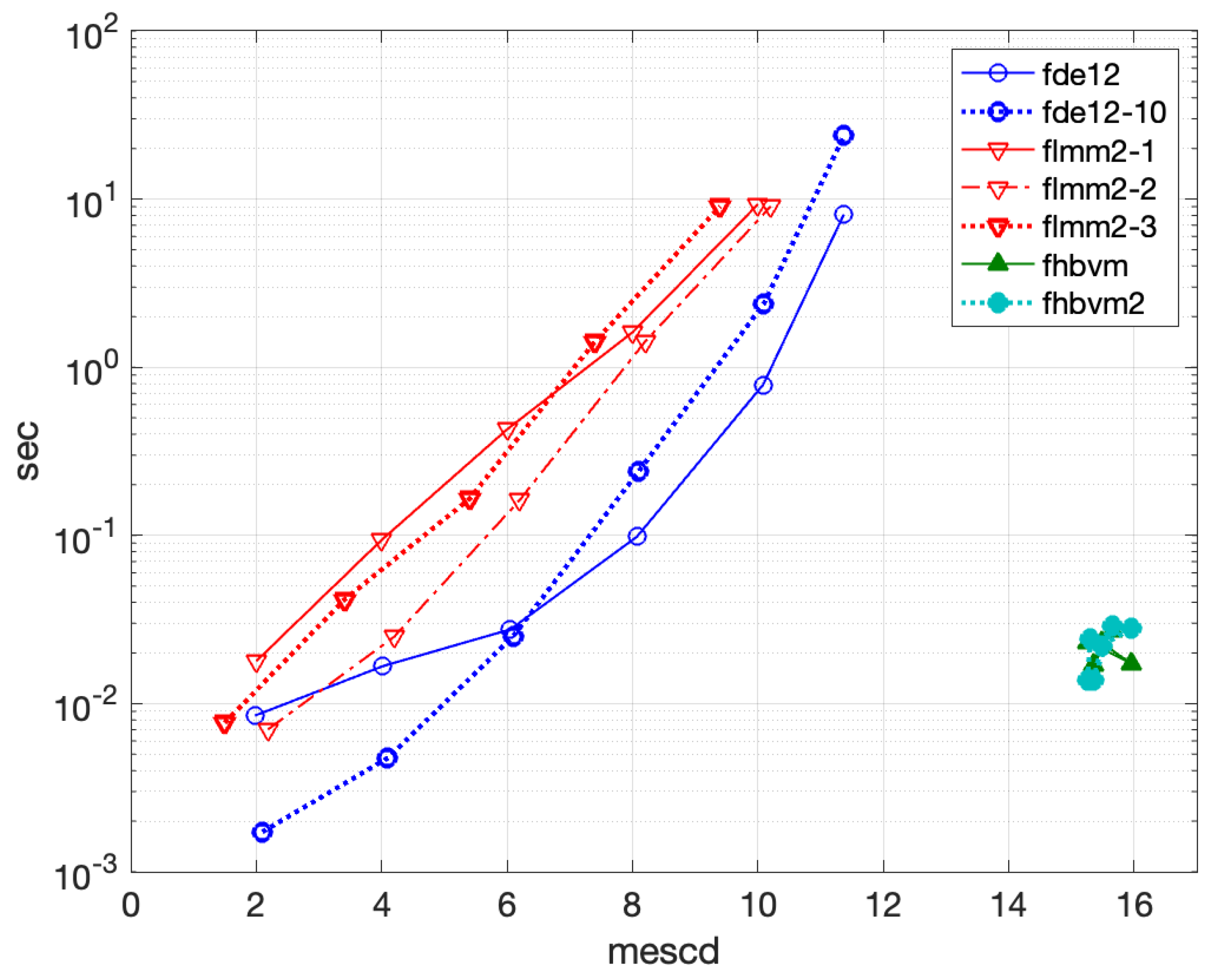 Fractalfract 09 00312 g018