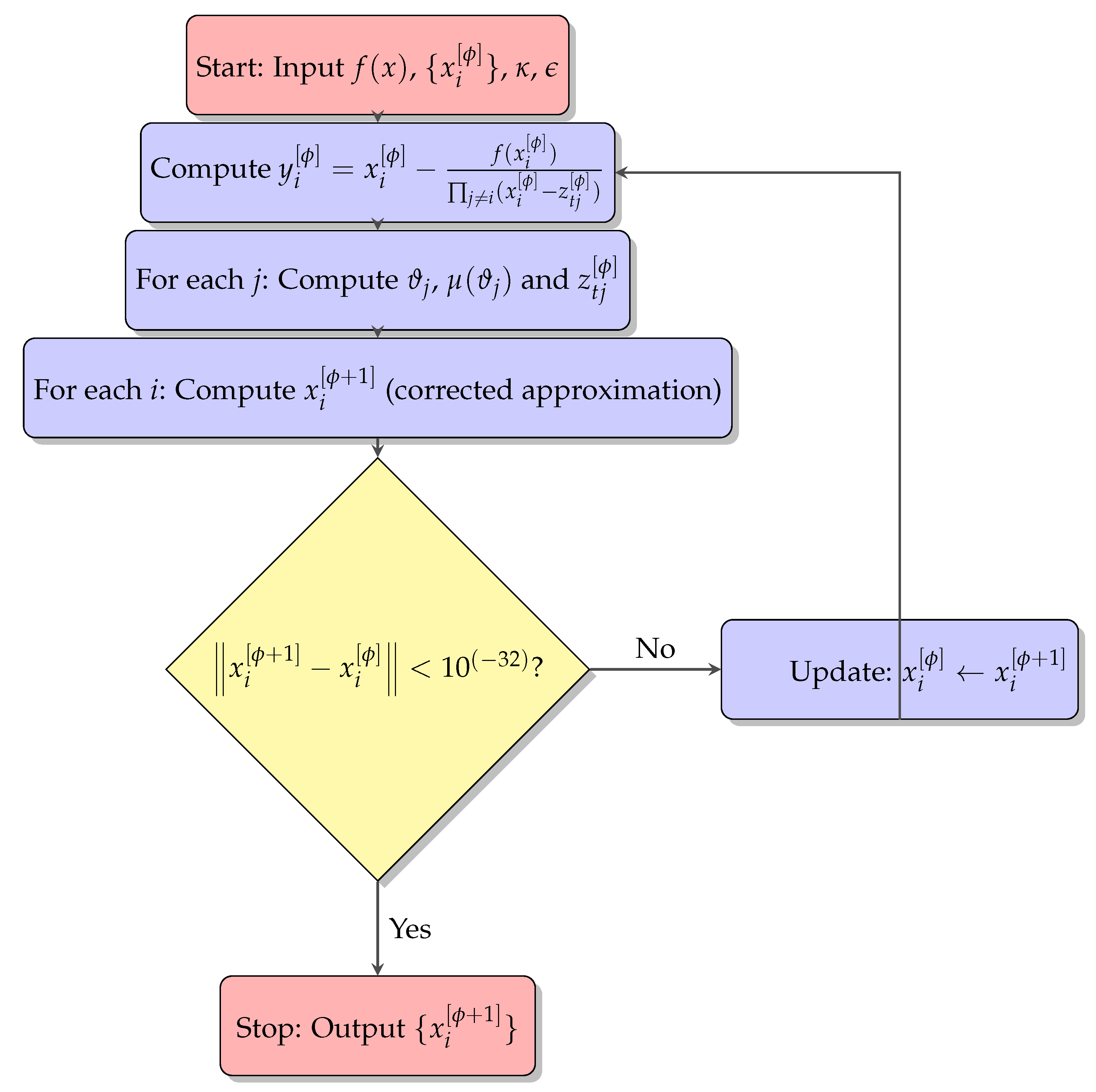 Fractalfract 09 00313 g002