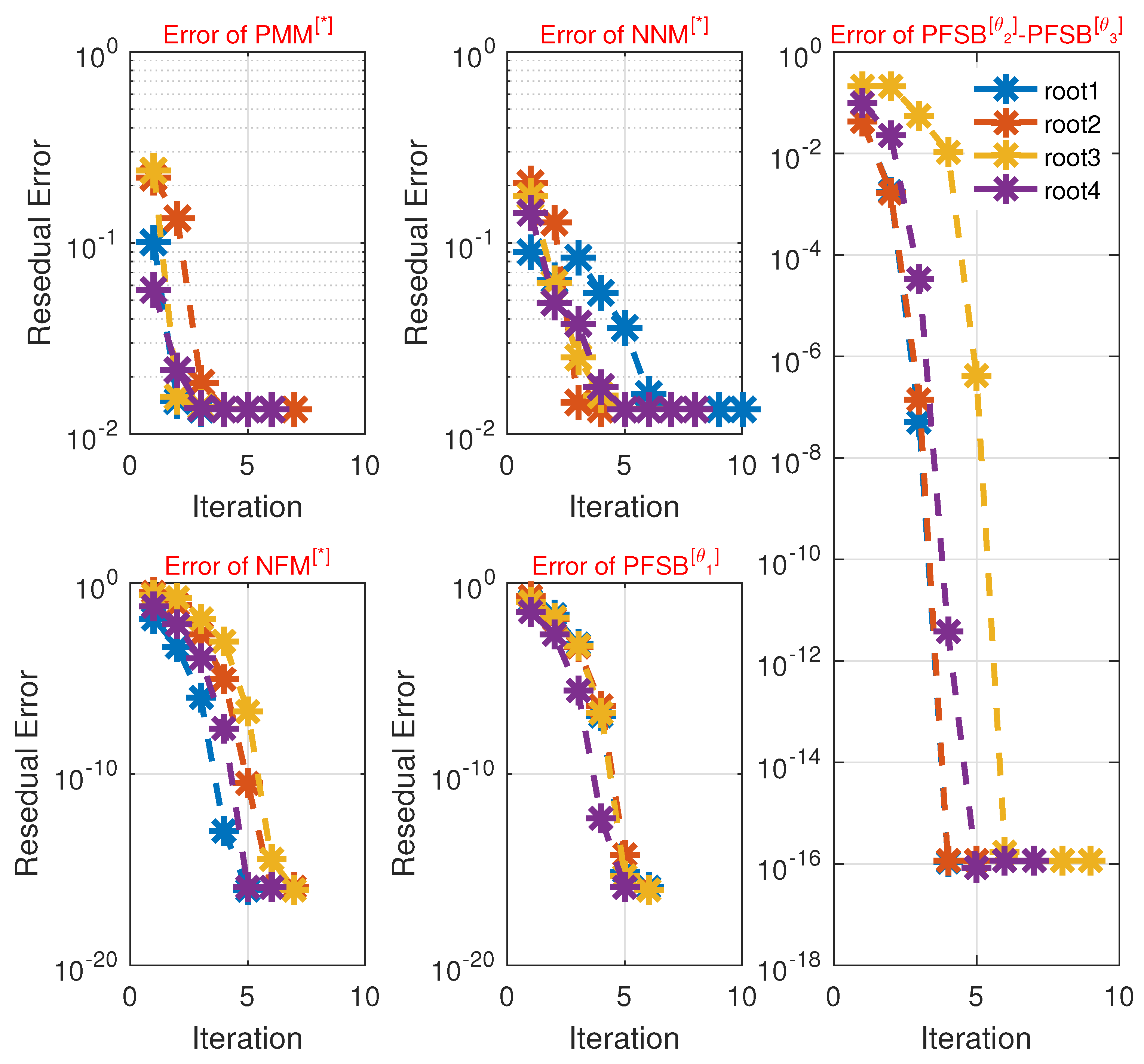 Fractalfract 09 00313 g005