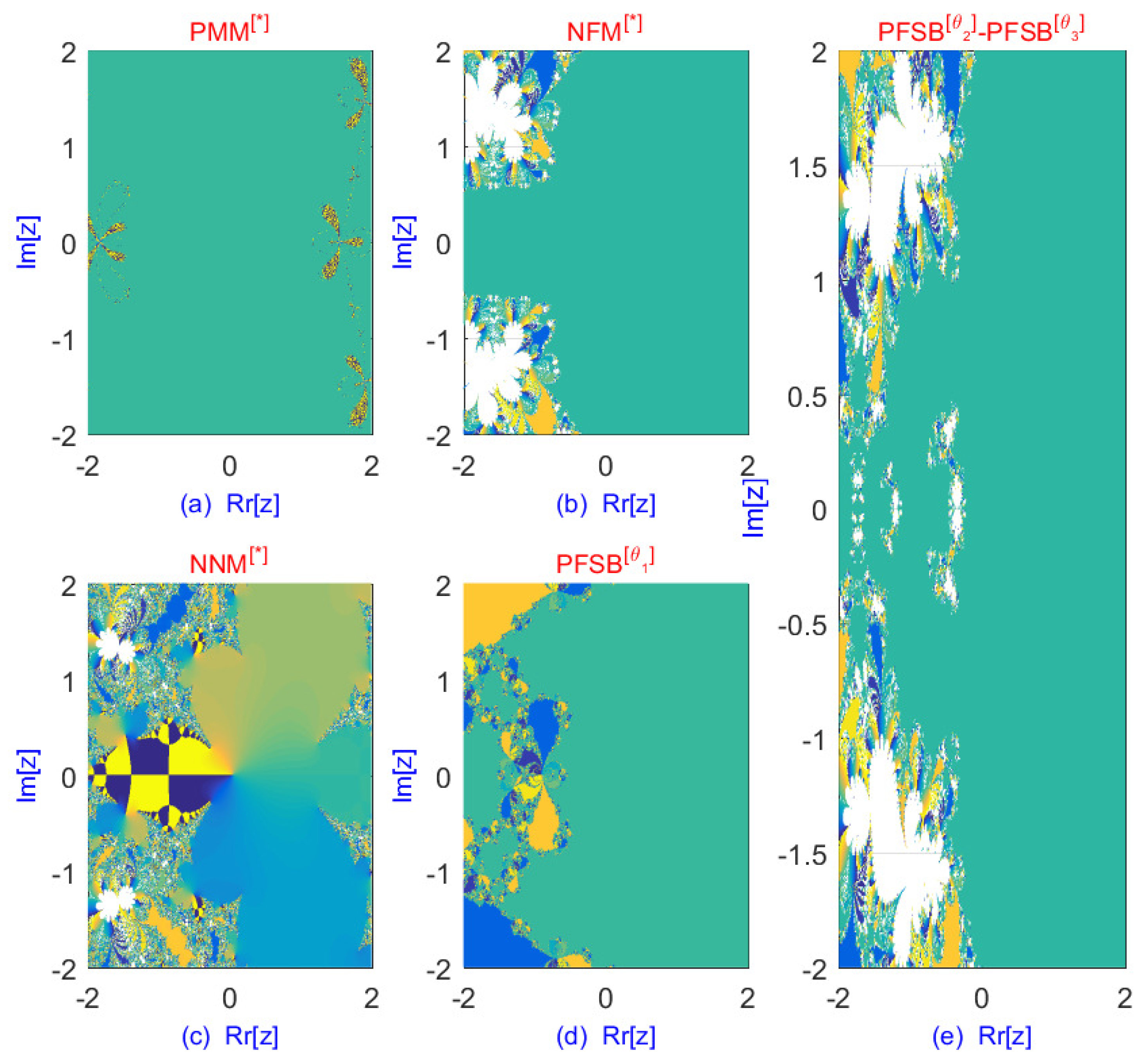Fractalfract 09 00313 g006