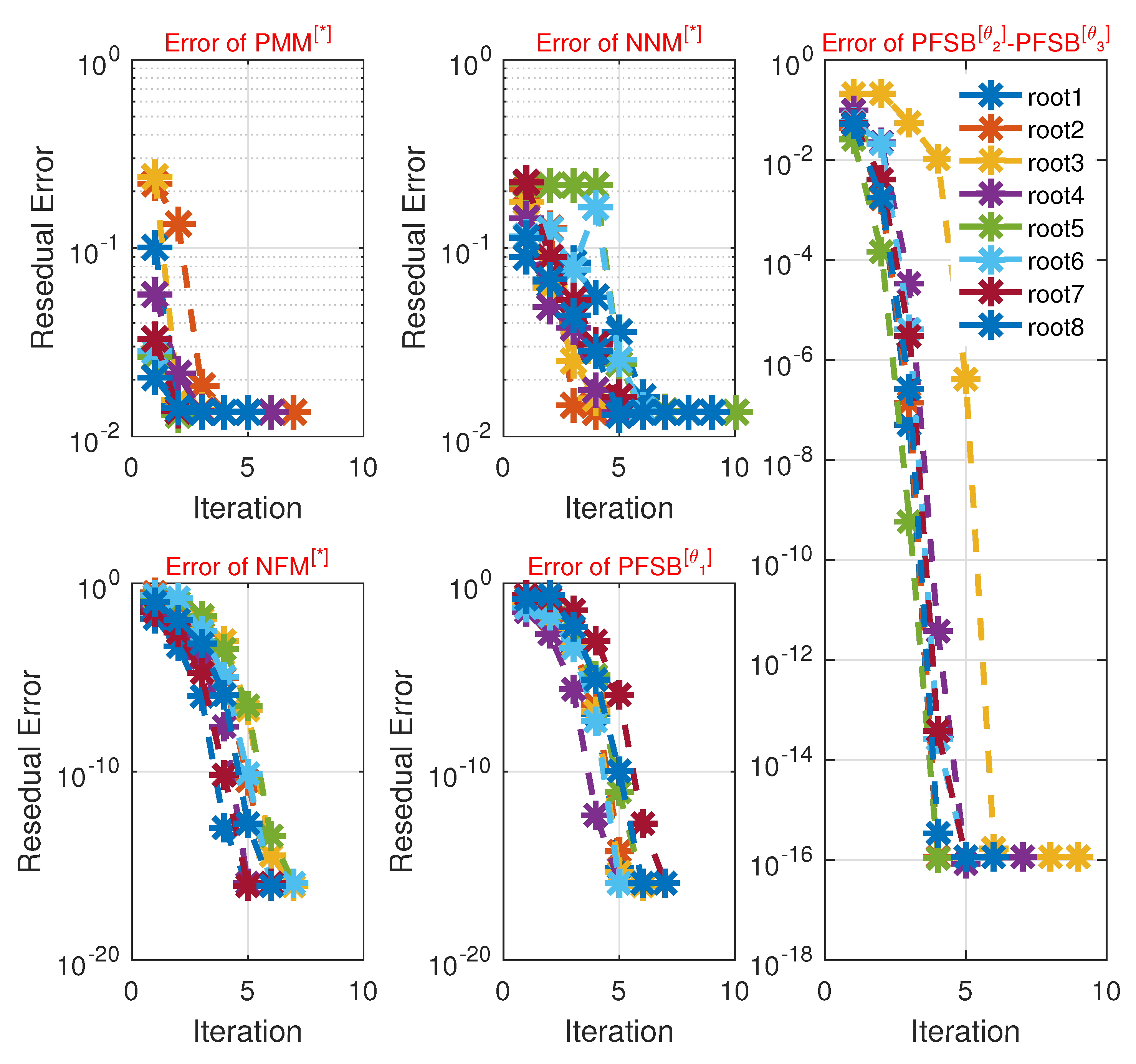 Fractalfract 09 00313 g007