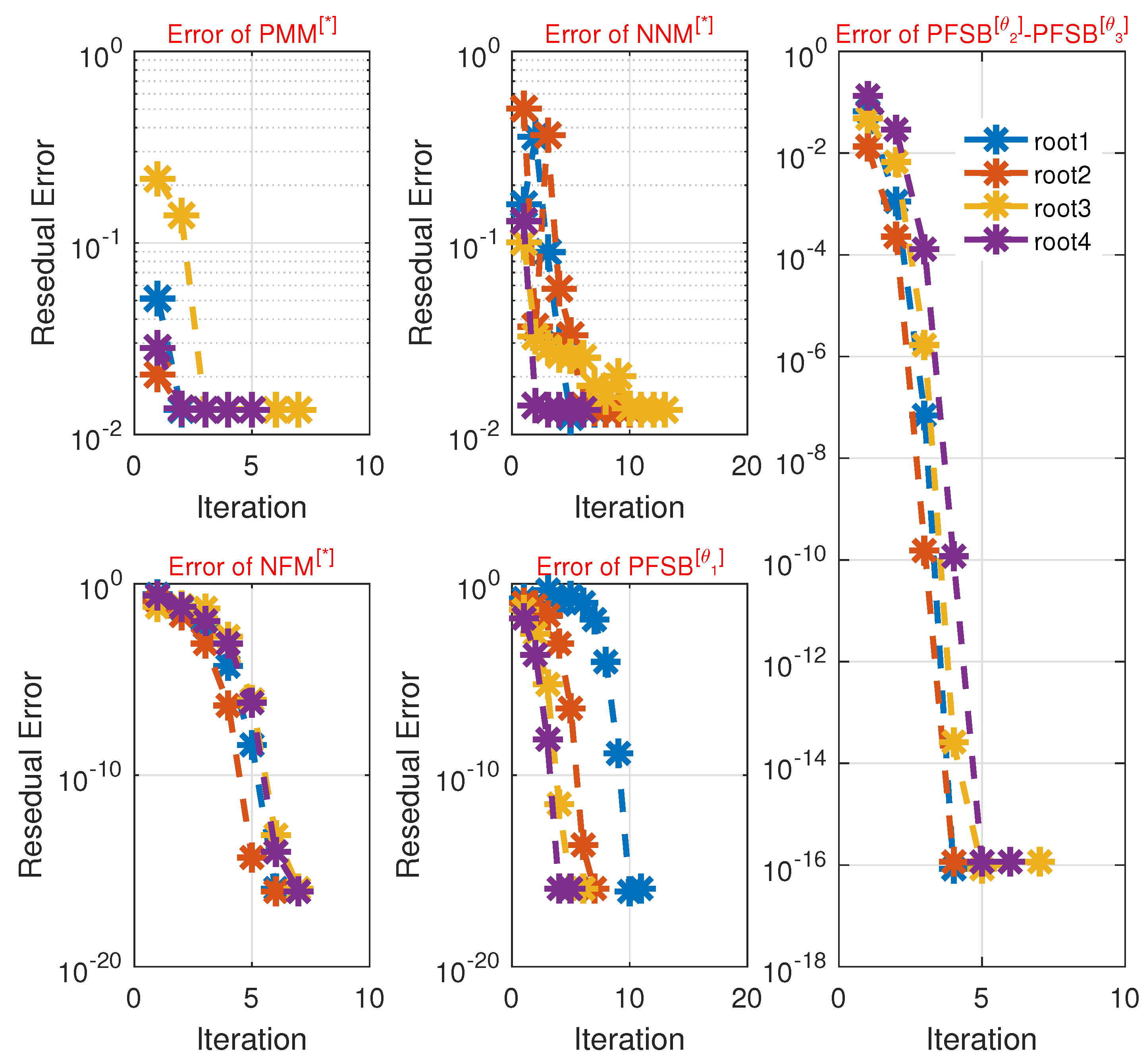 Fractalfract 09 00313 g009