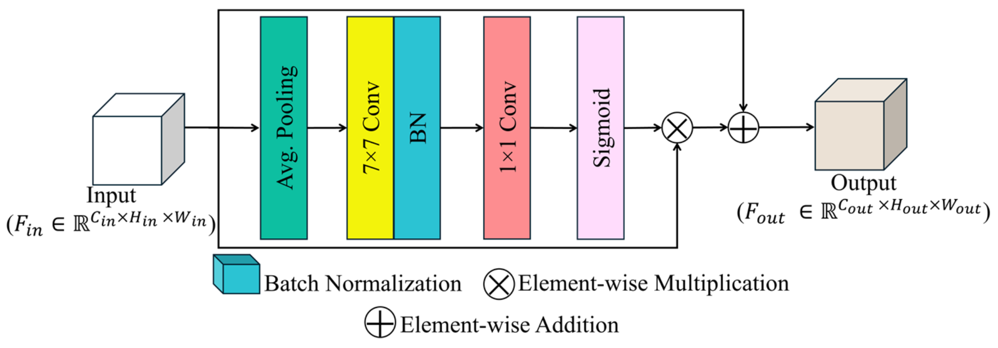 Fractalfract 09 00315 g005
