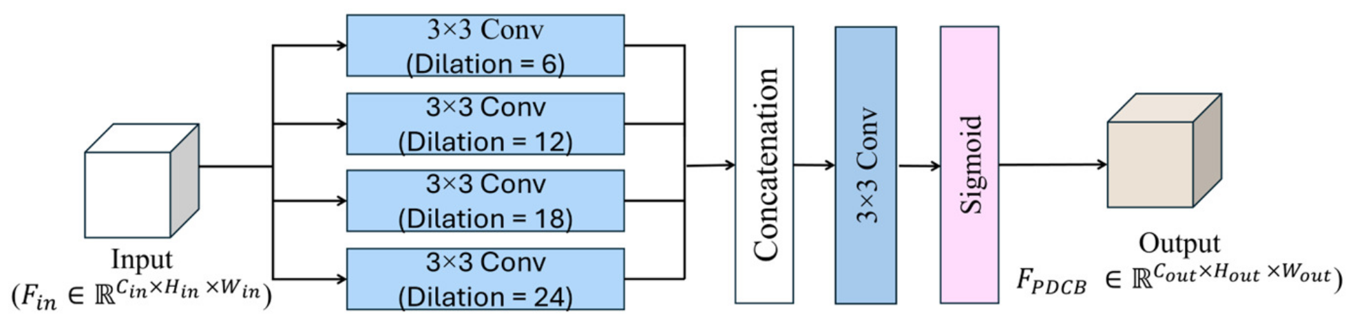 Fractalfract 09 00315 g007