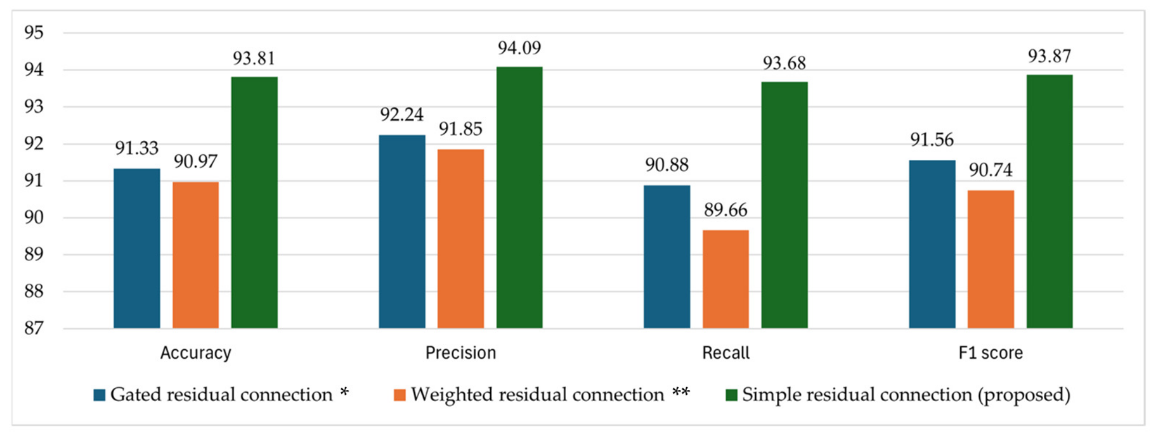 Fractalfract 09 00315 g014