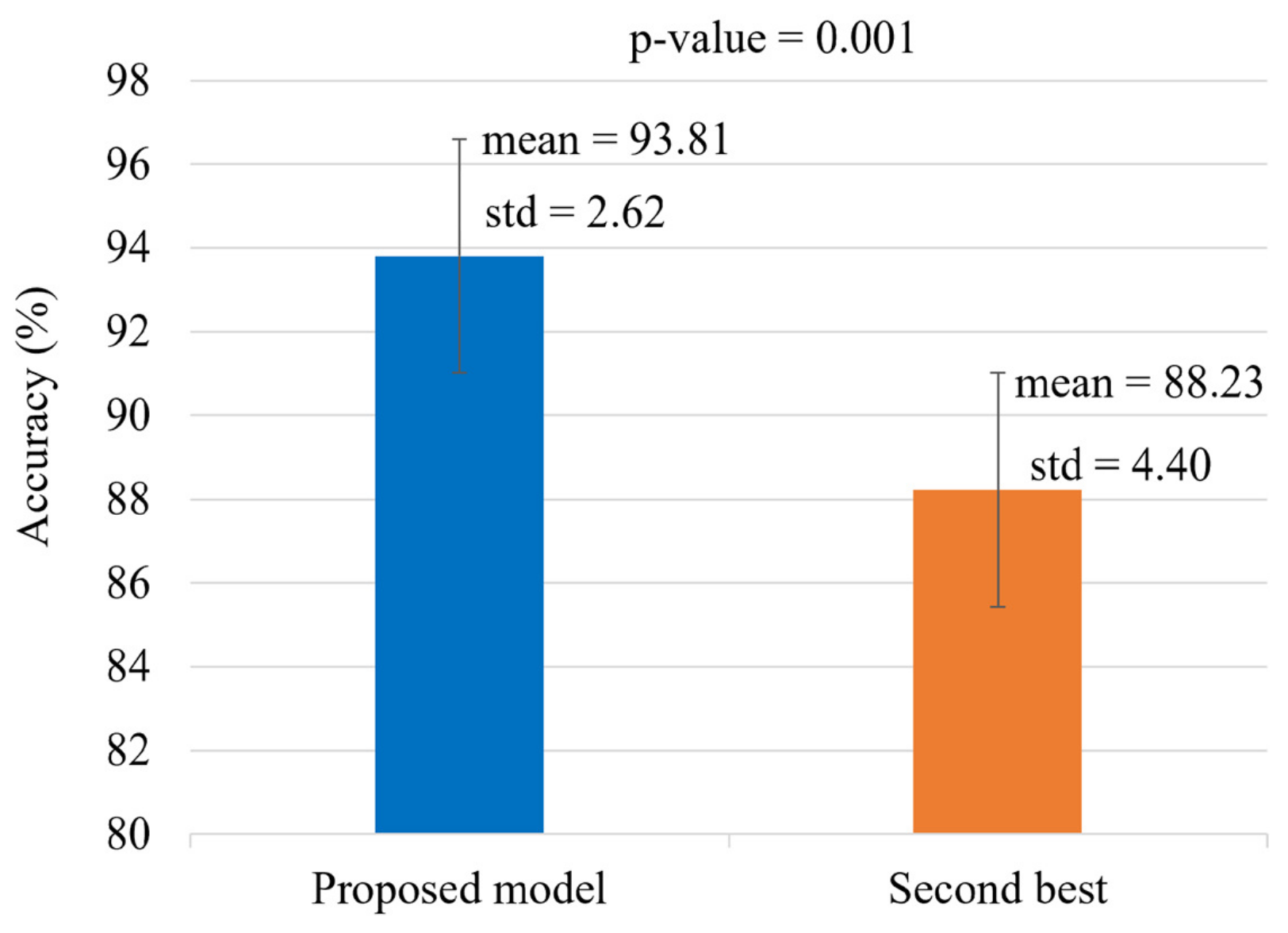 Fractalfract 09 00315 g026