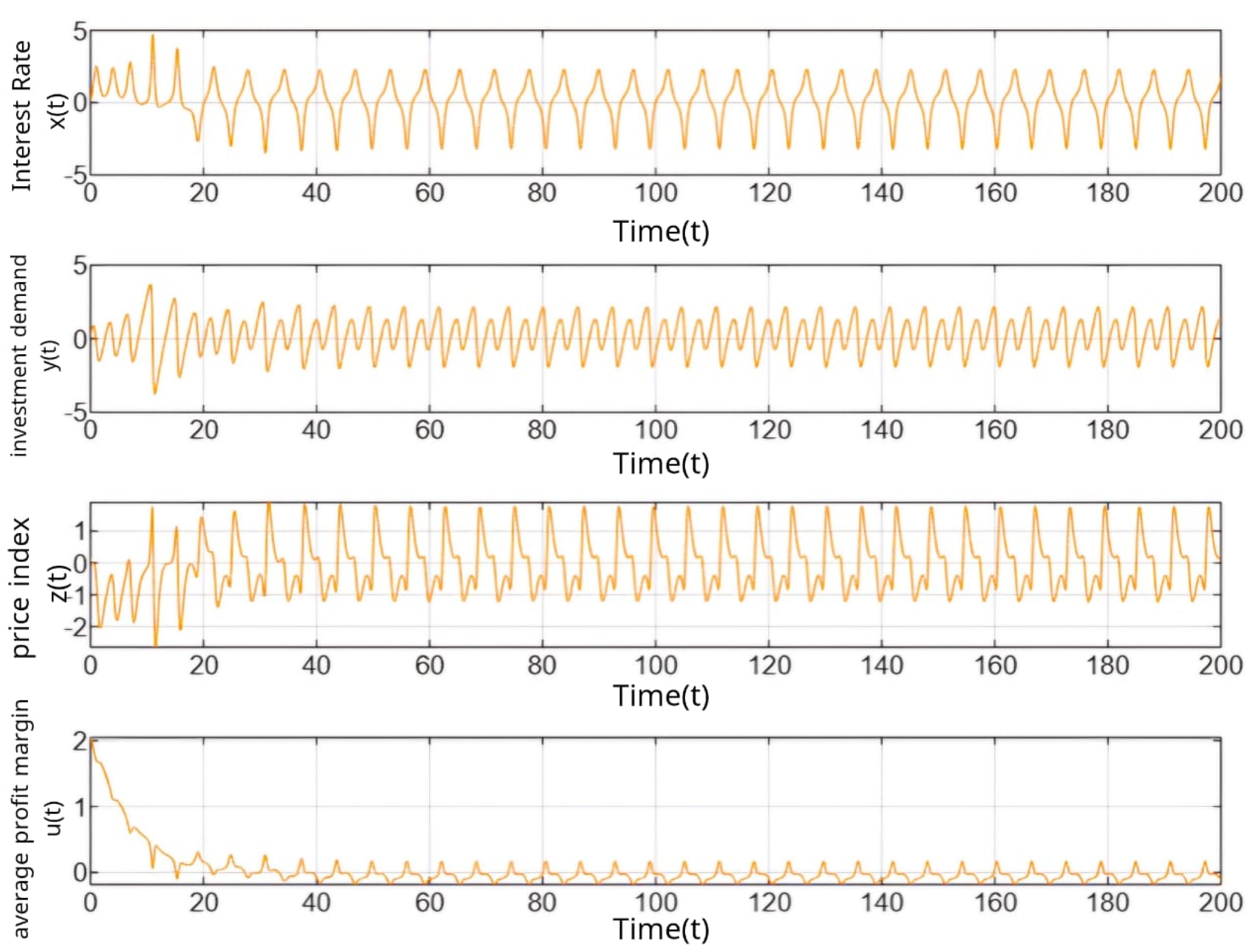 Fractalfract 09 00316 g001