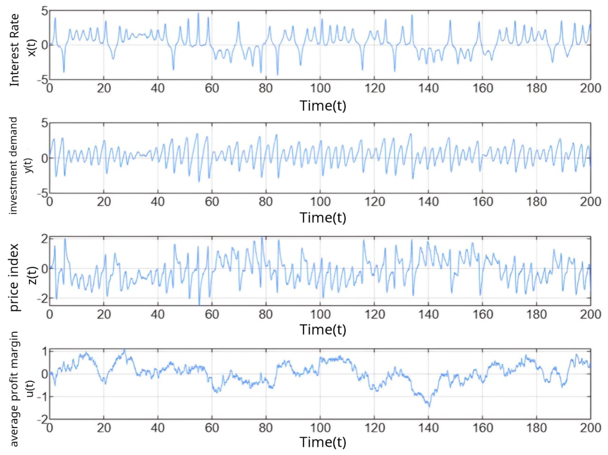 Fractalfract 09 00316 g004