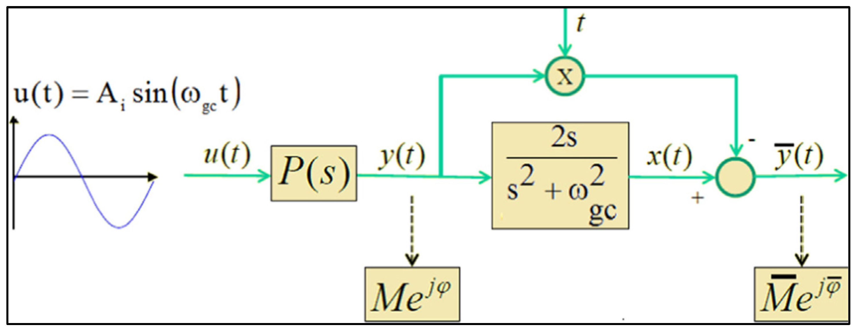 Fractalfract 09 00317 g001