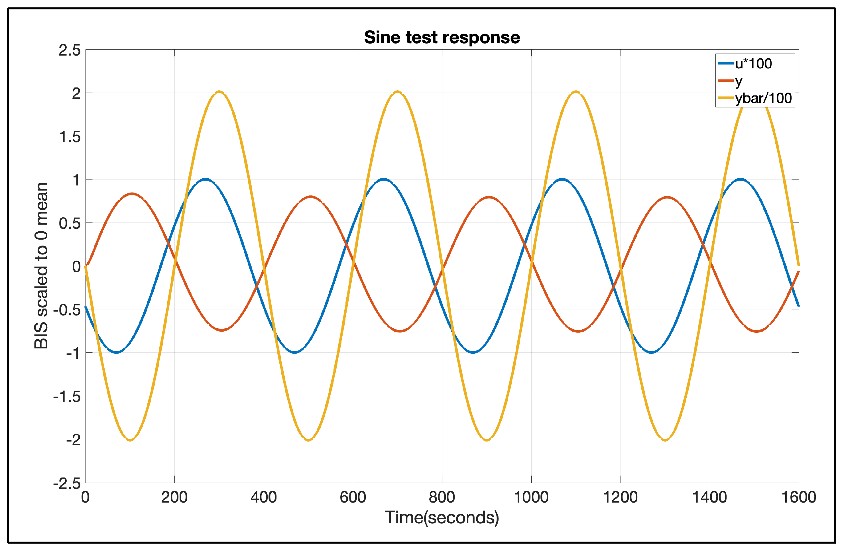 Fractalfract 09 00317 g003