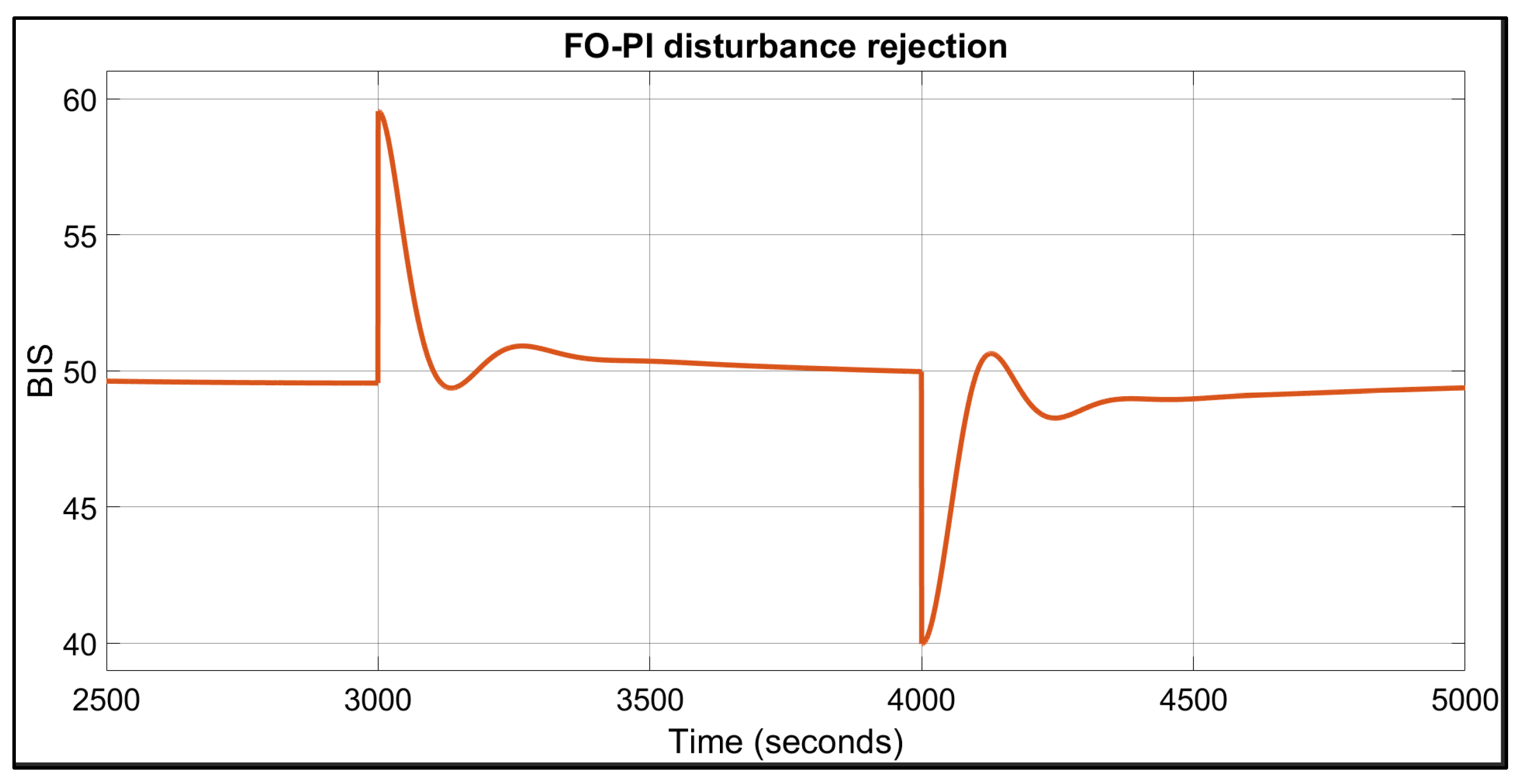 Fractalfract 09 00317 g004