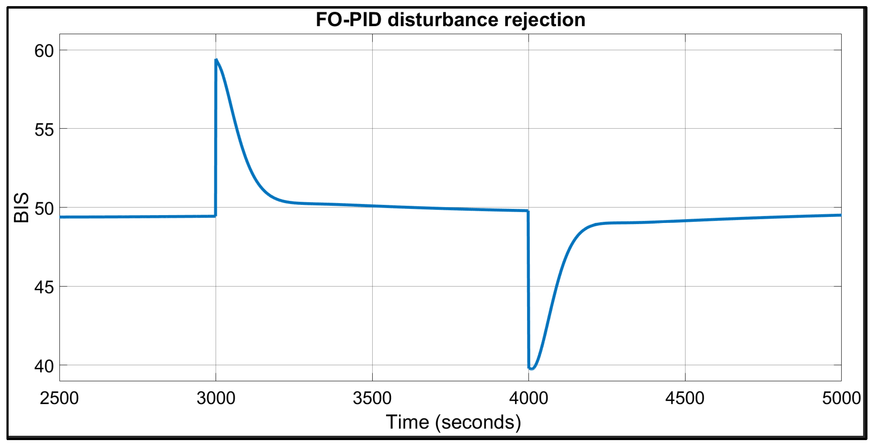 Fractalfract 09 00317 g006