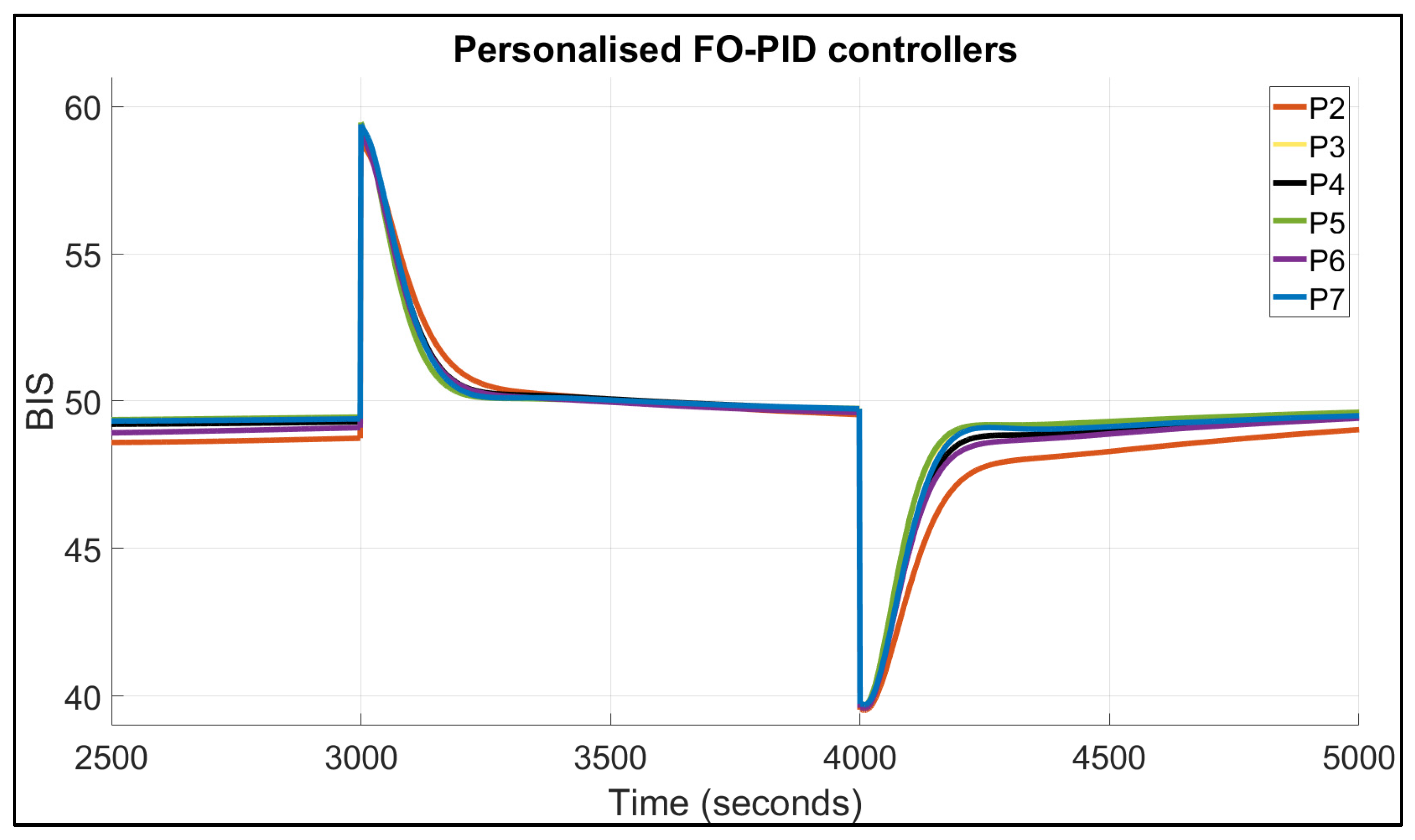 Fractalfract 09 00317 g009