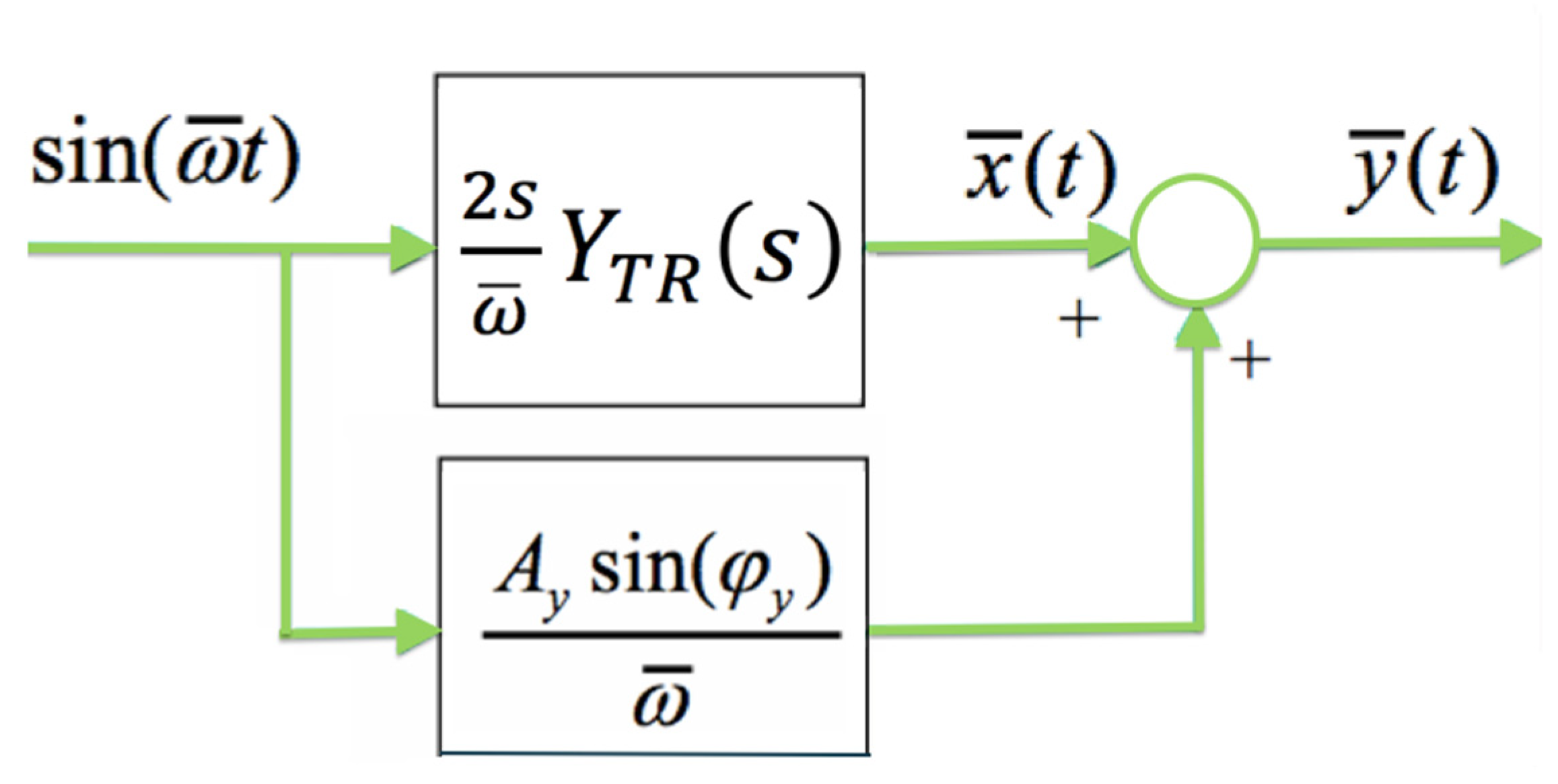 Fractalfract 09 00317 g0a2