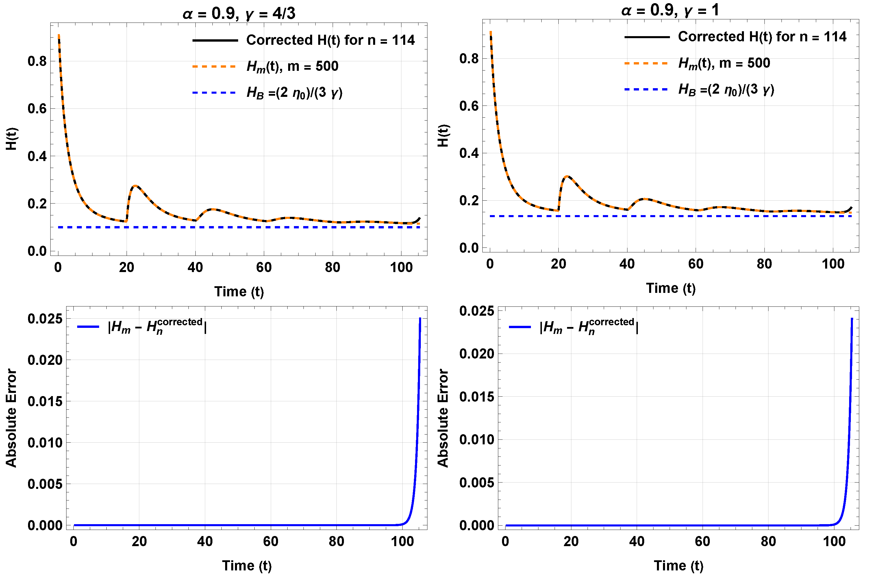 Fractalfract 09 00318 g003