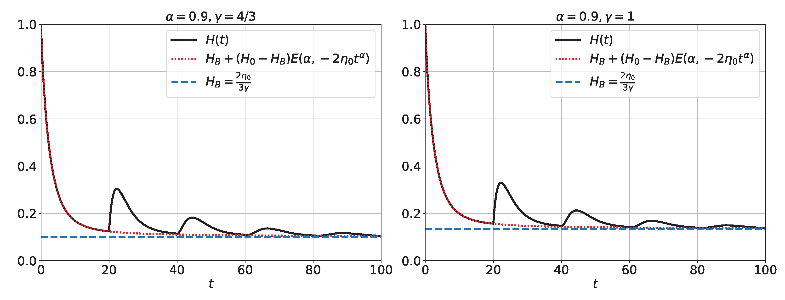 Fractalfract 09 00318 g005
