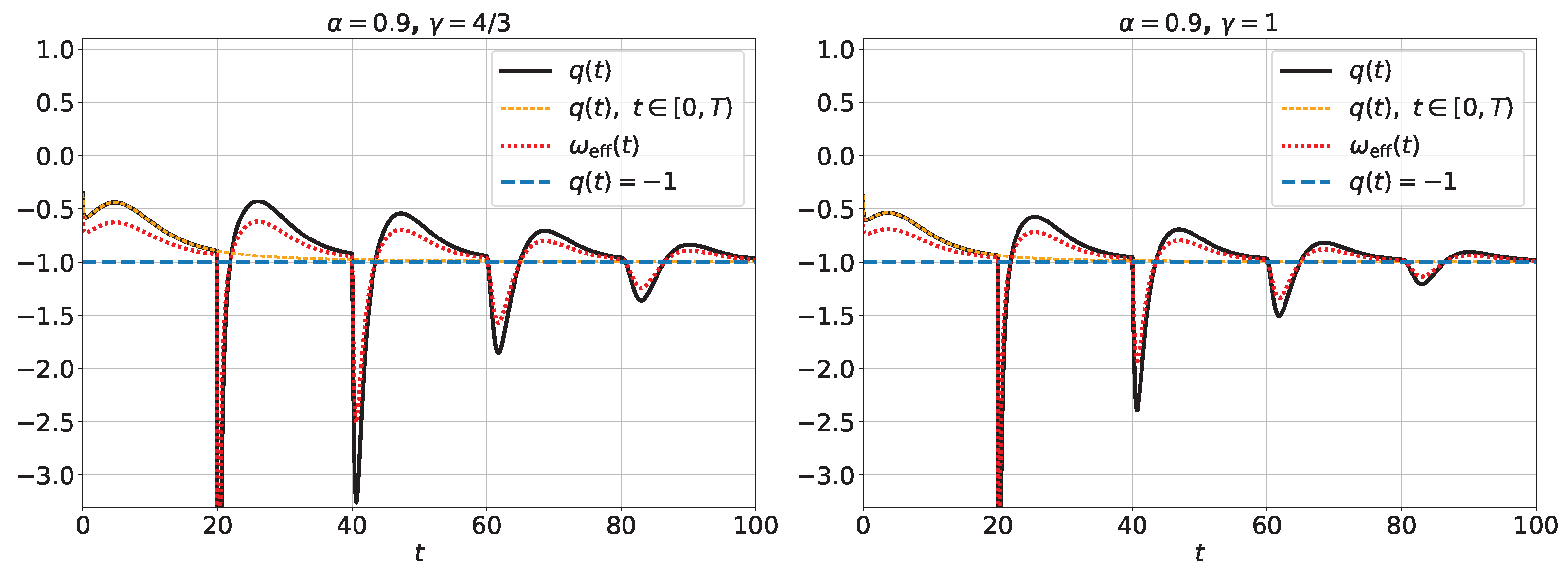 Fractalfract 09 00318 g006
