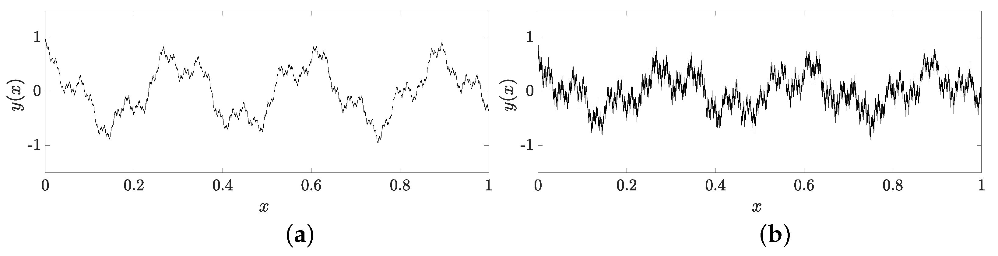 Fractalfract 09 00319 g003