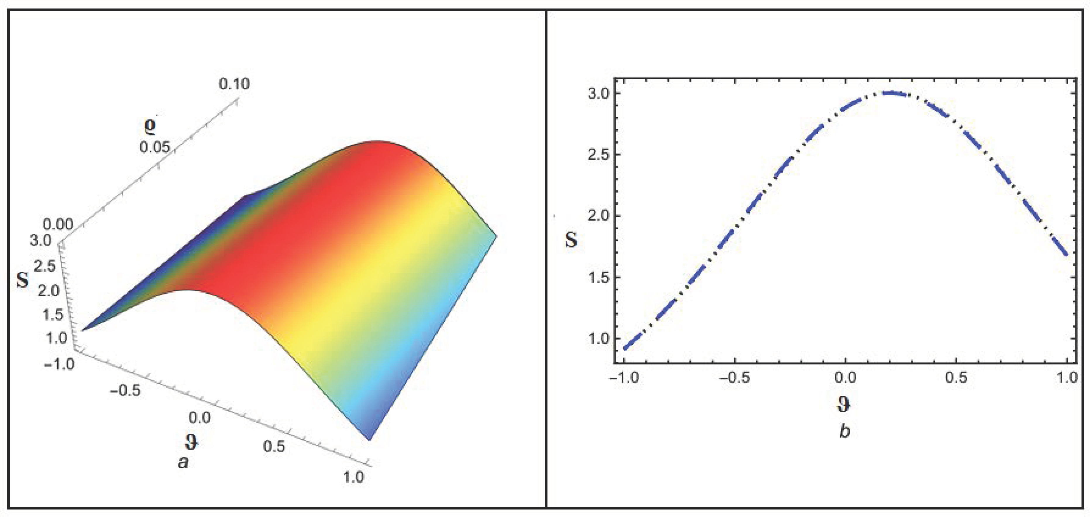 Fractalfract 09 00320 g002