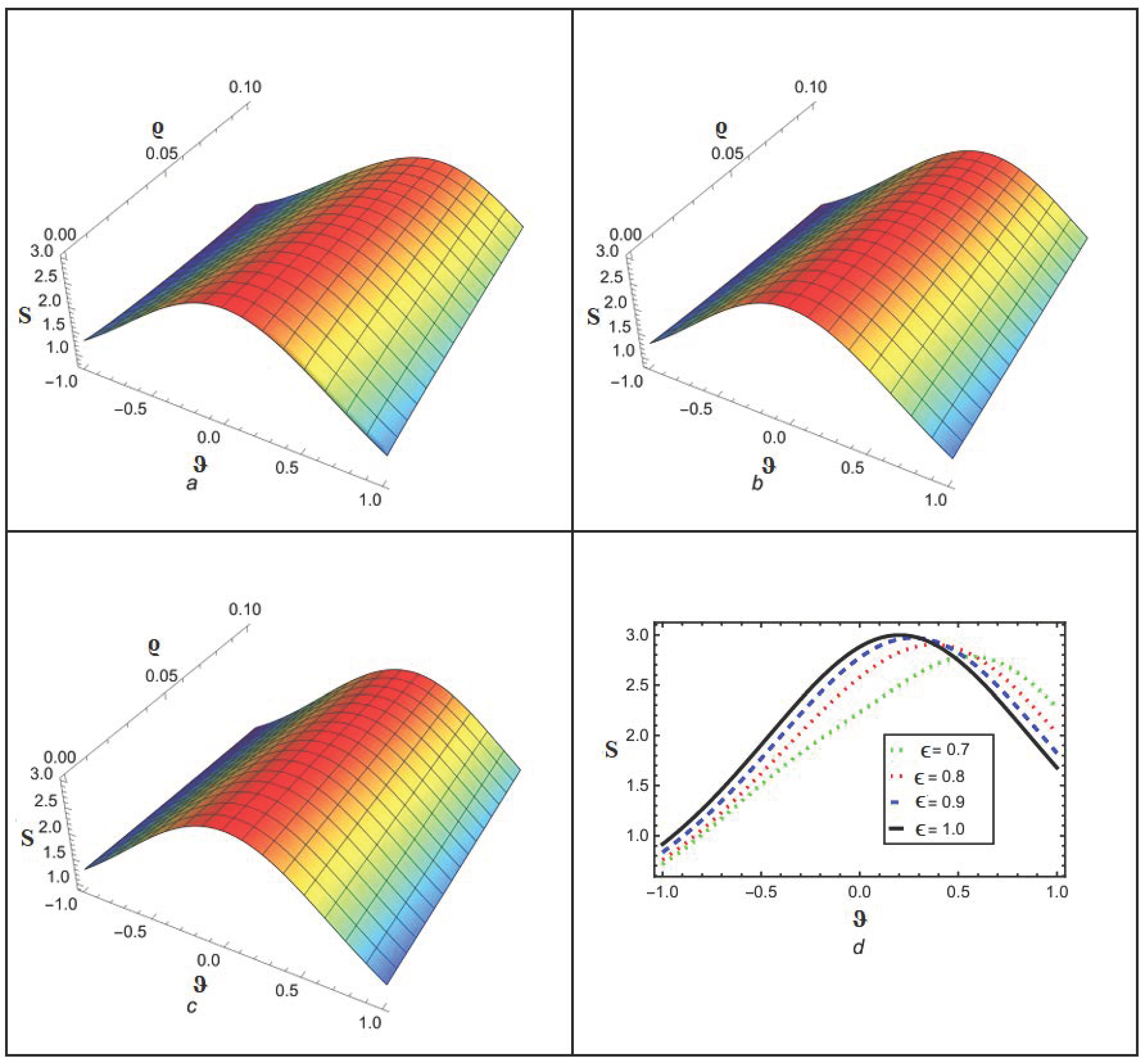 Fractalfract 09 00320 g003