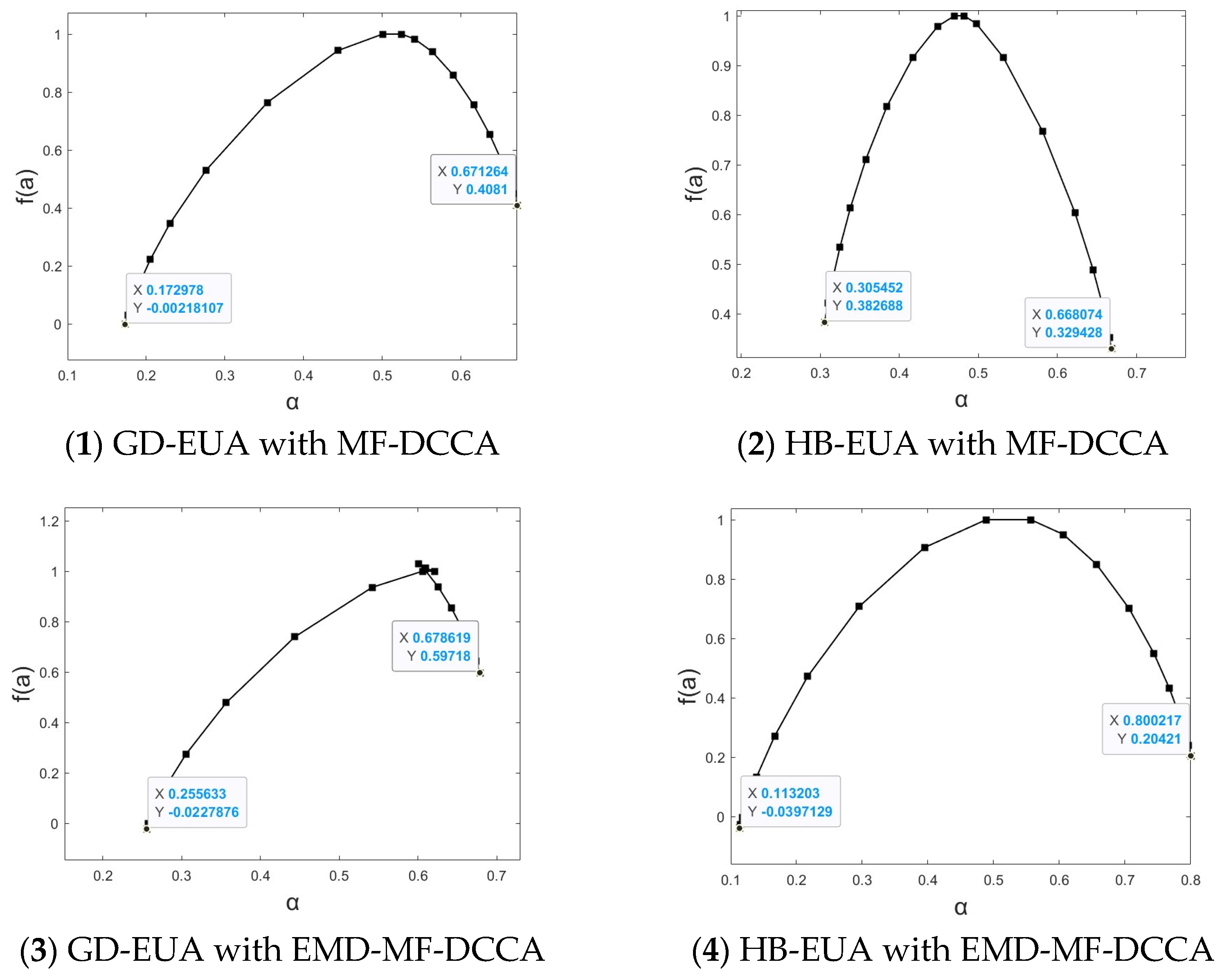 Fractalfract 09 00326 g005