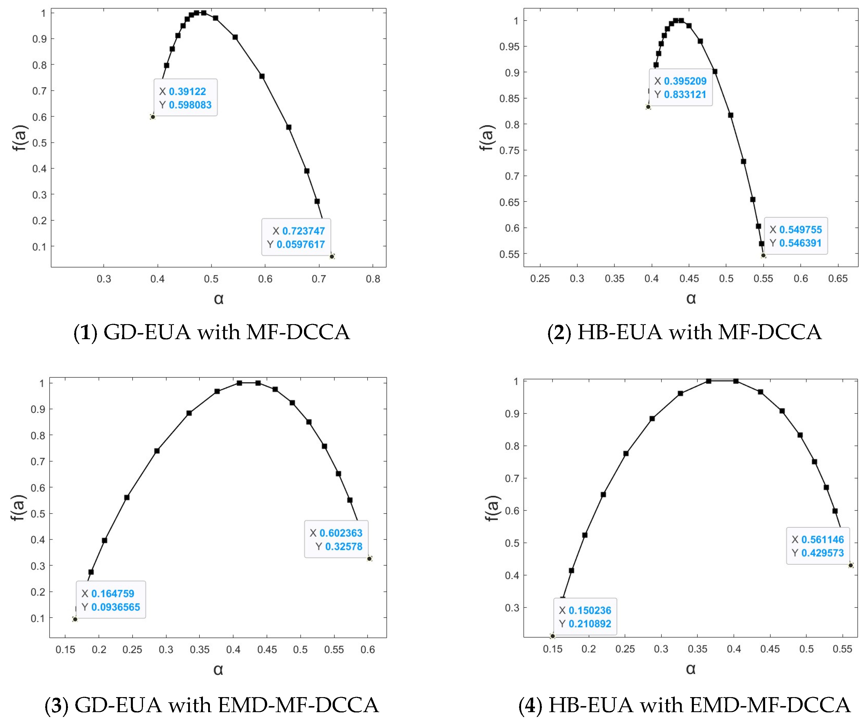Fractalfract 09 00326 g007