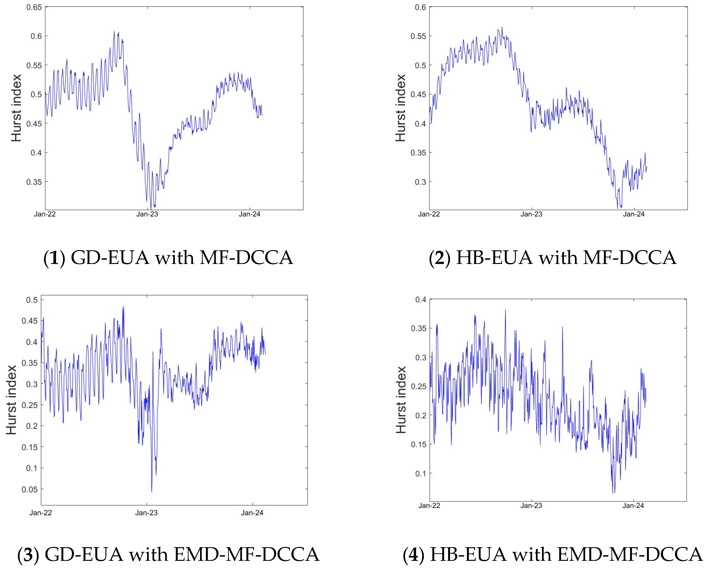 Fractalfract 09 00326 g008