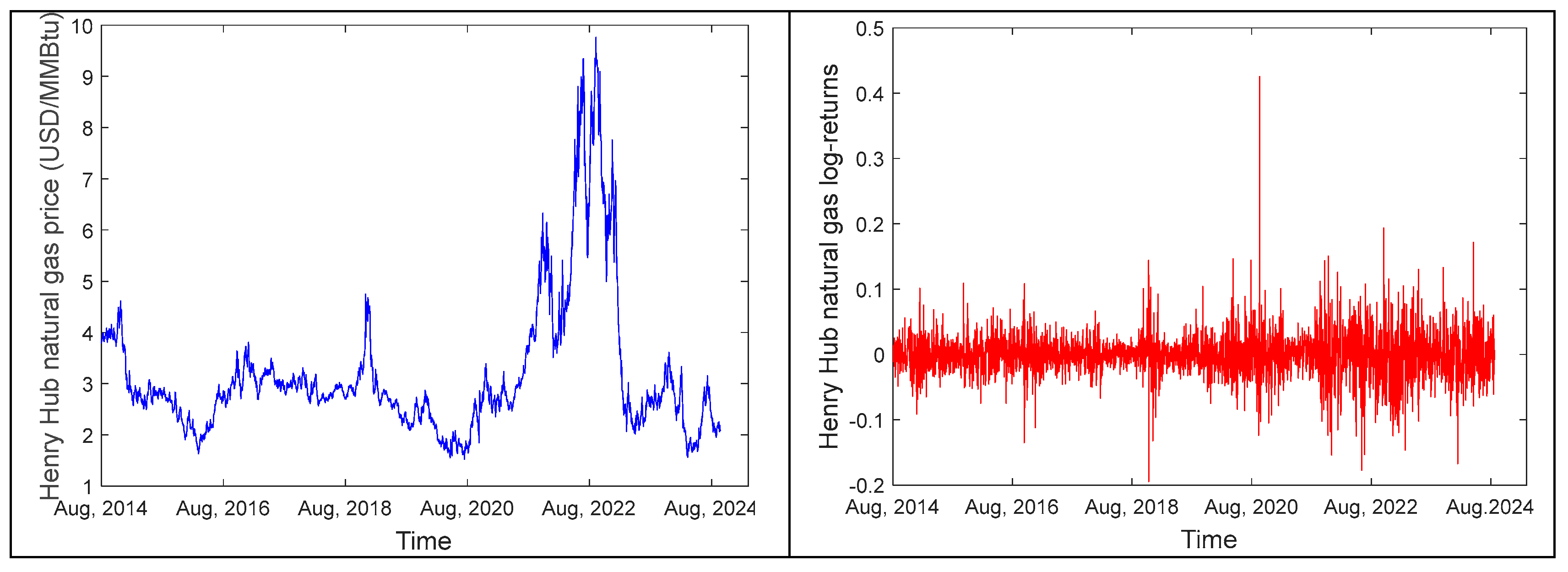 Fractalfract 09 00327 g001b