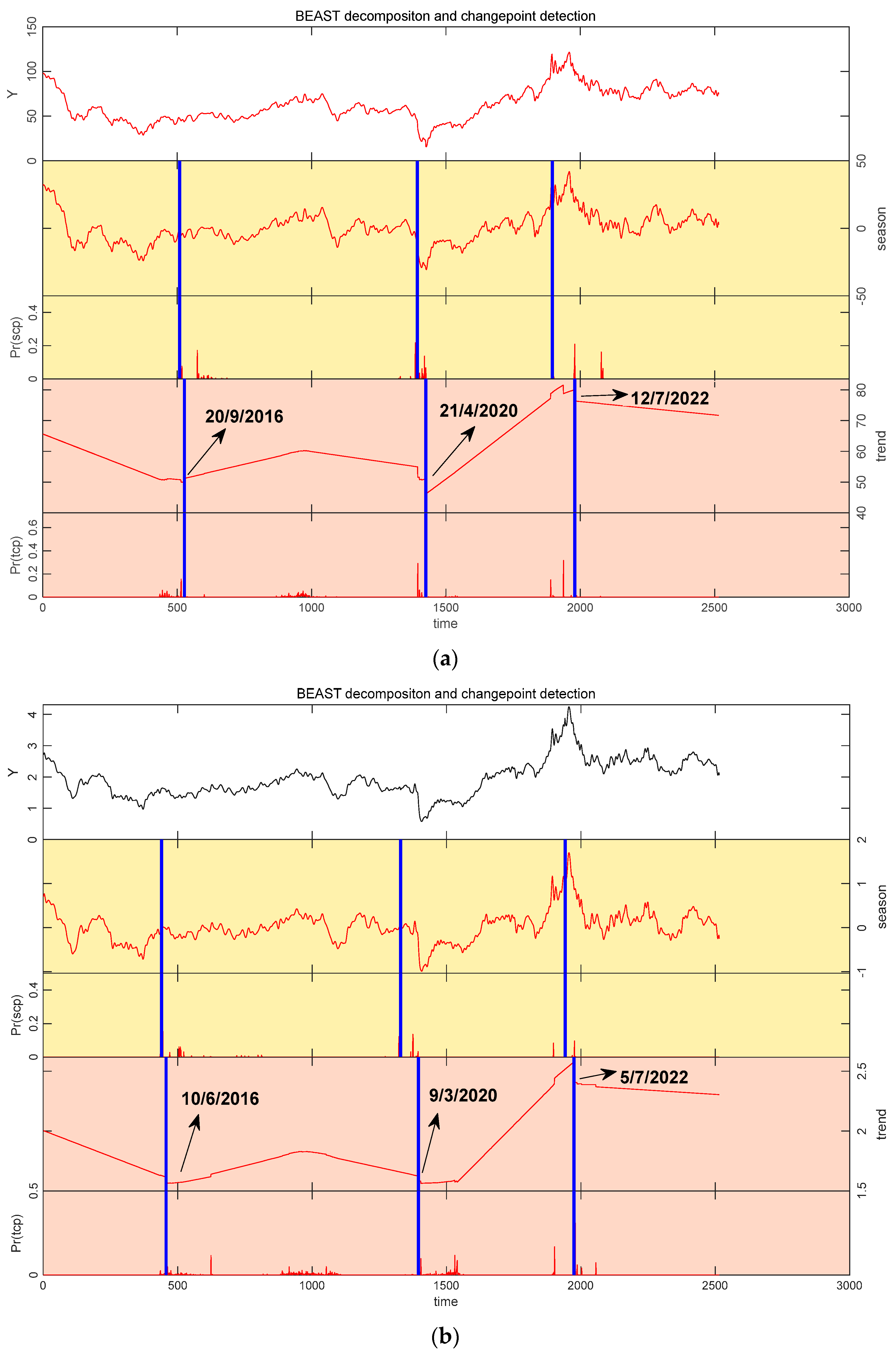 Fractalfract 09 00327 g004a