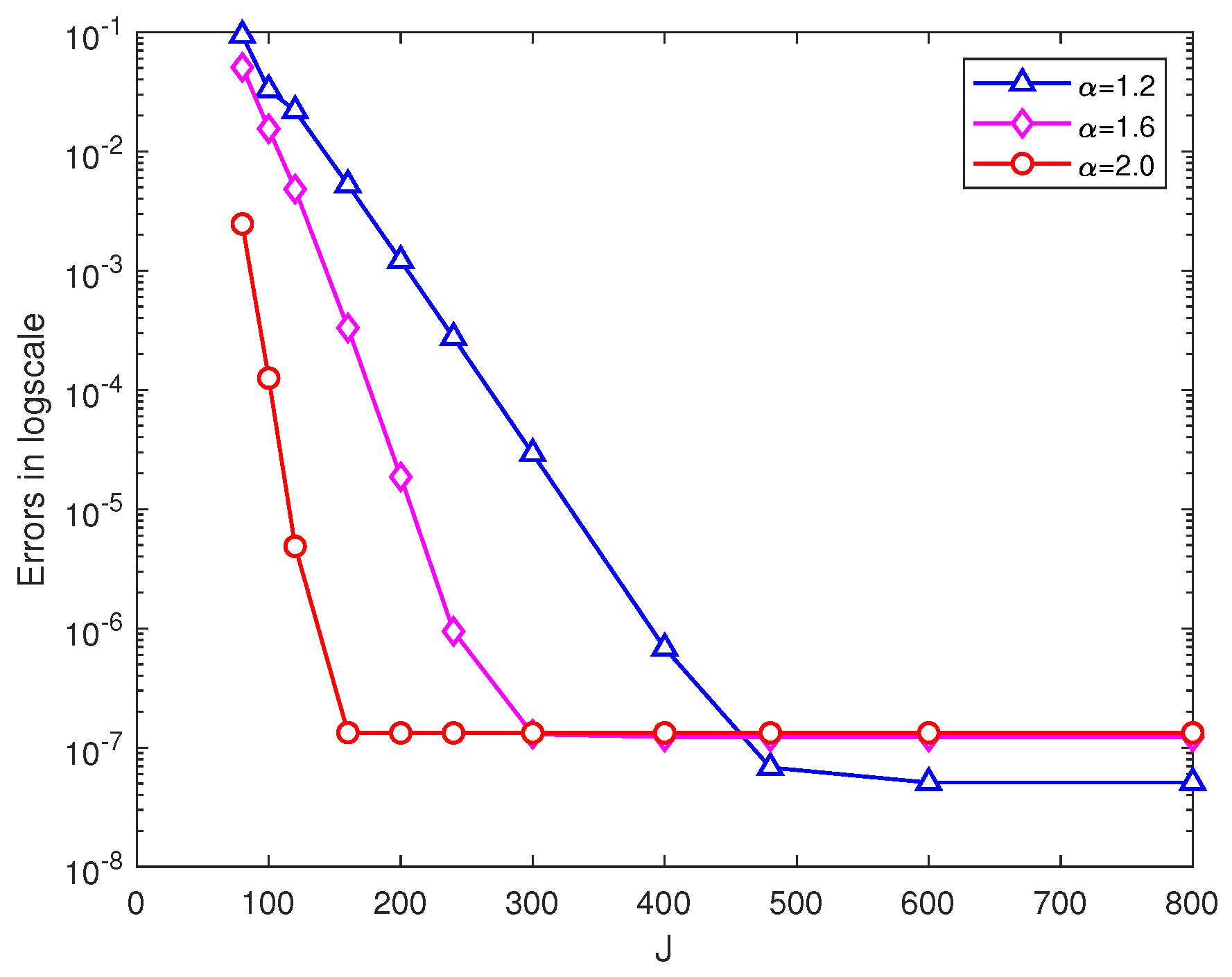 Fractalfract 09 00328 g002