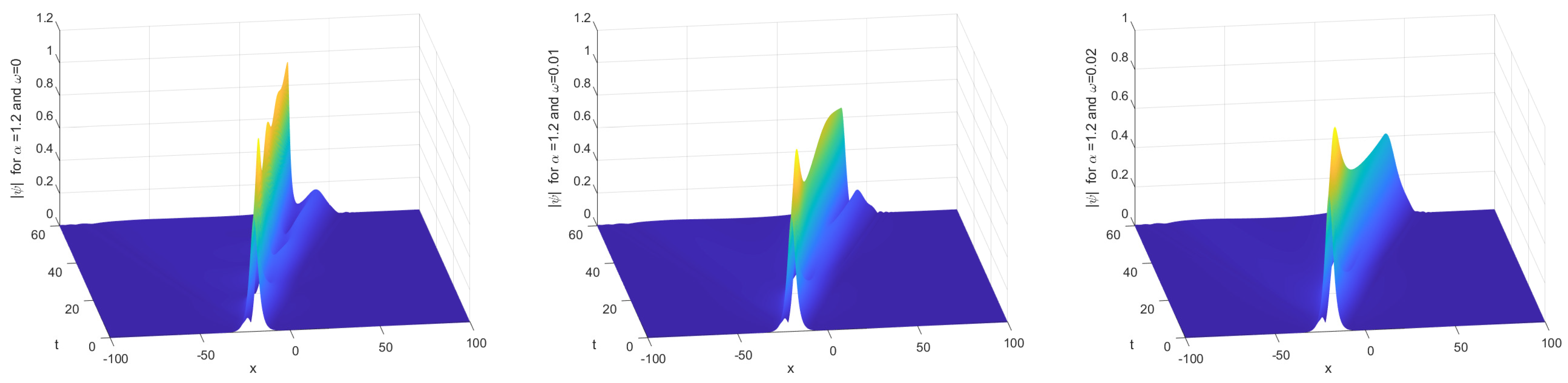 Fractalfract 09 00328 g008