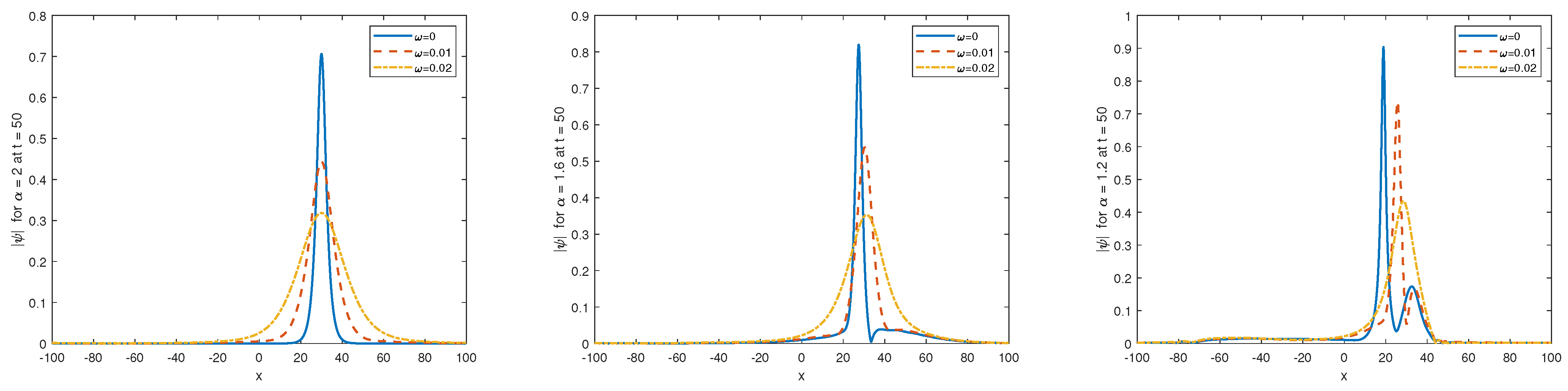 Fractalfract 09 00328 g009