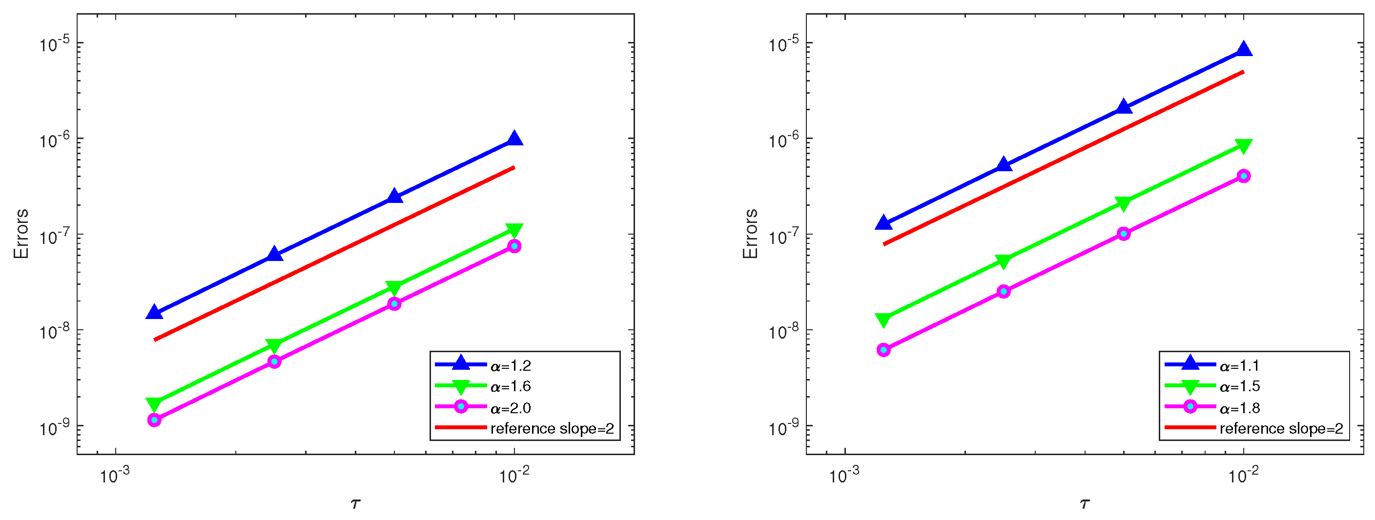 Fractalfract 09 00328 g011