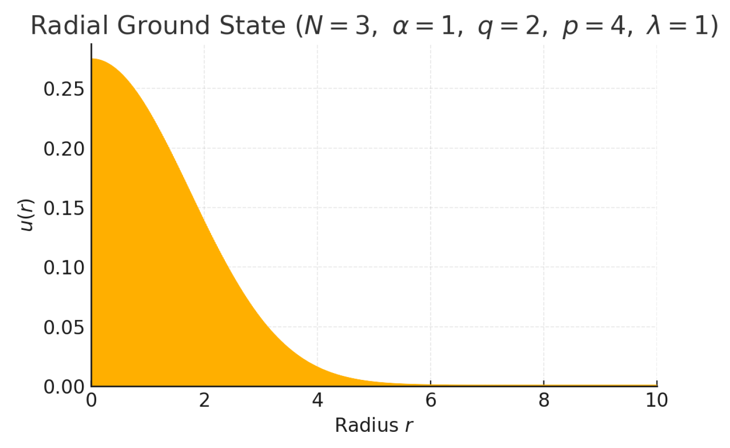 Fractalfract 09 00329 g002