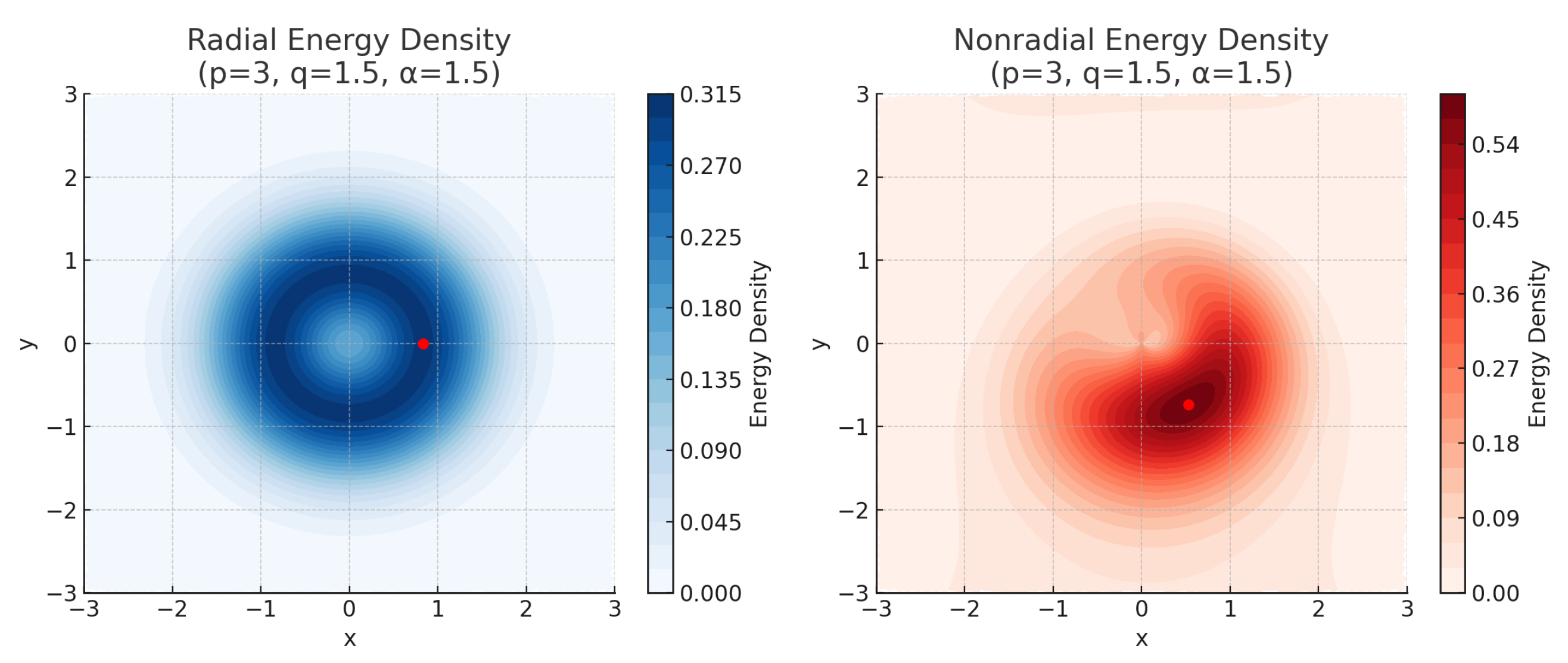 Fractalfract 09 00329 g003