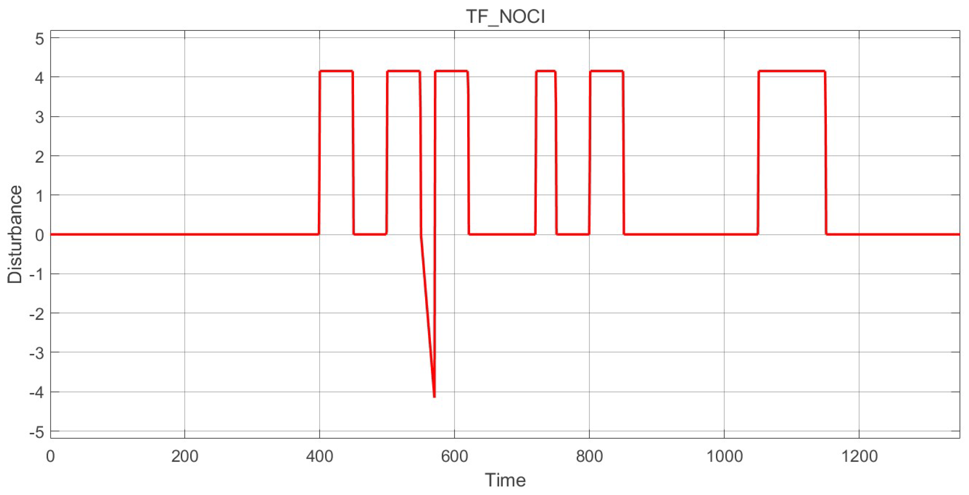 Fractalfract 09 00330 g003