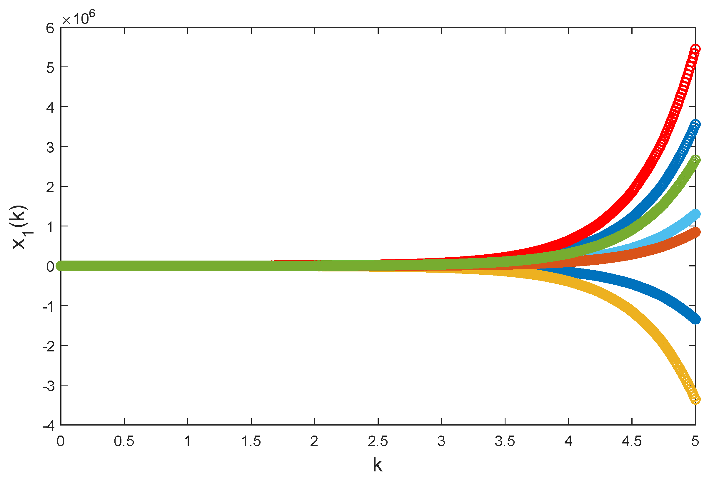 Fractalfract 09 00332 g004