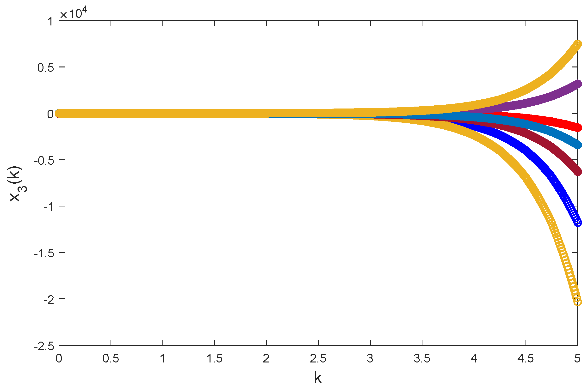 Fractalfract 09 00332 g006