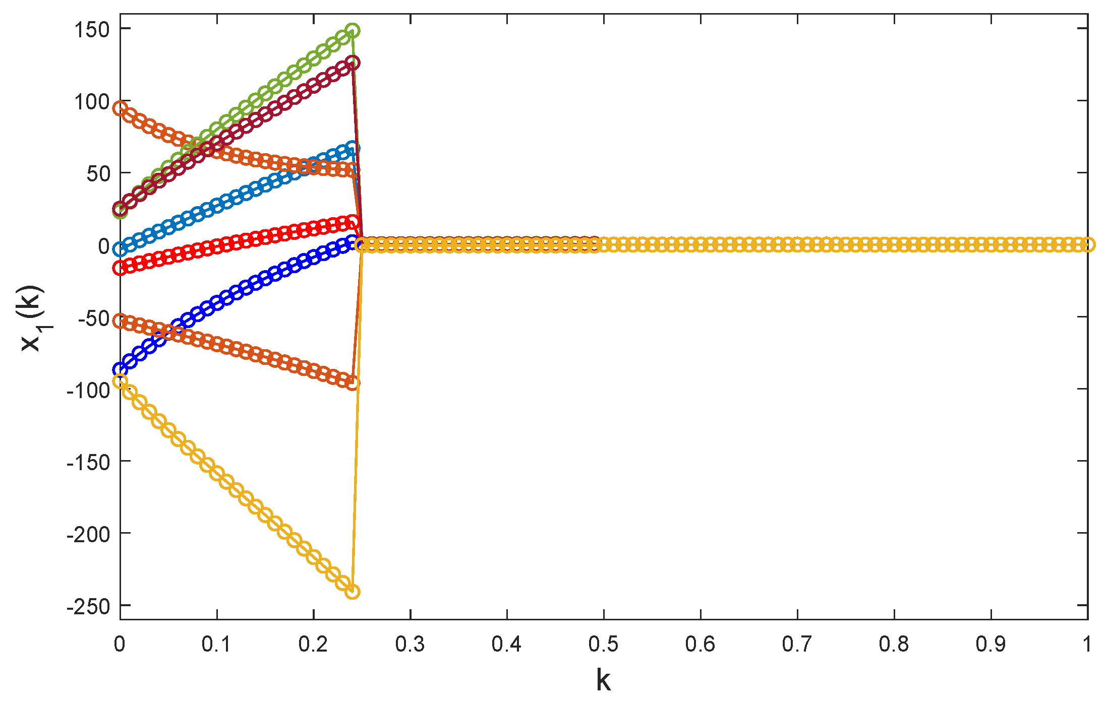 Fractalfract 09 00332 g007