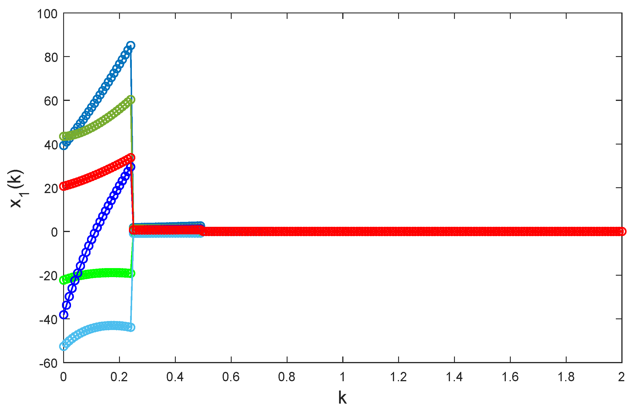 Fractalfract 09 00332 g010