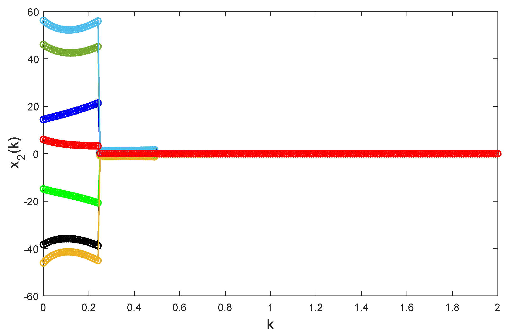 Fractalfract 09 00332 g011
