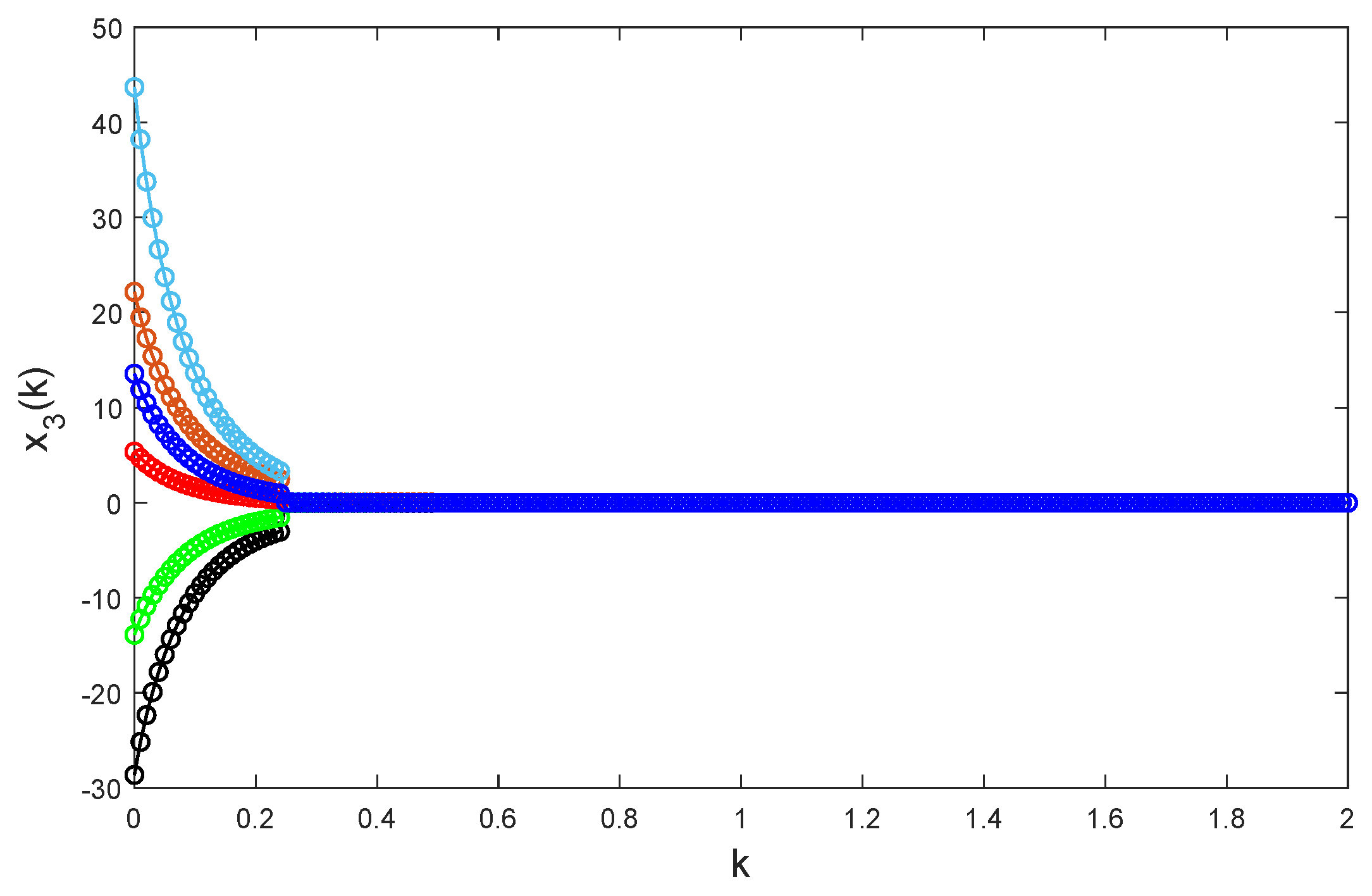 Fractalfract 09 00332 g012