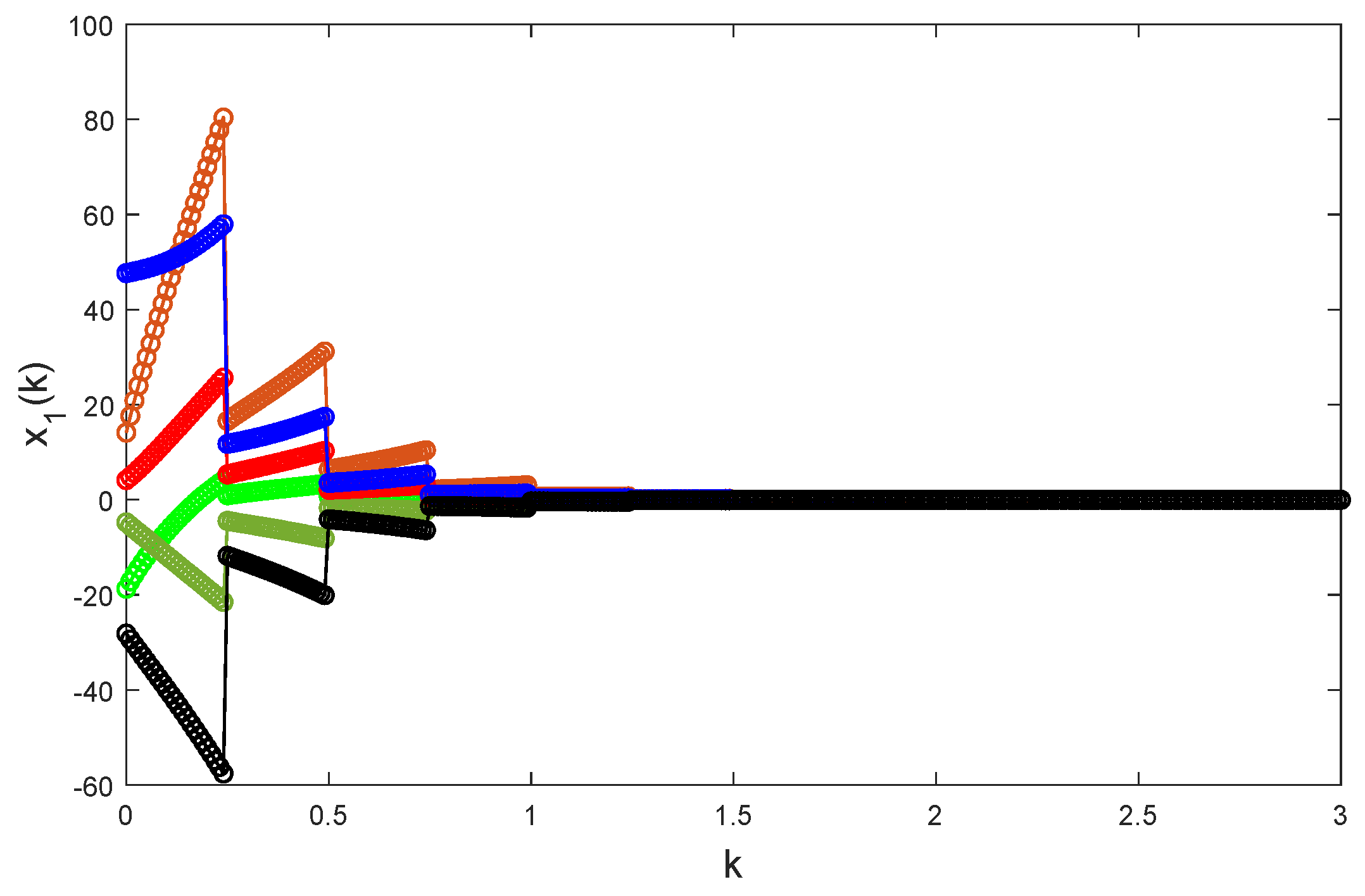 Fractalfract 09 00332 g013