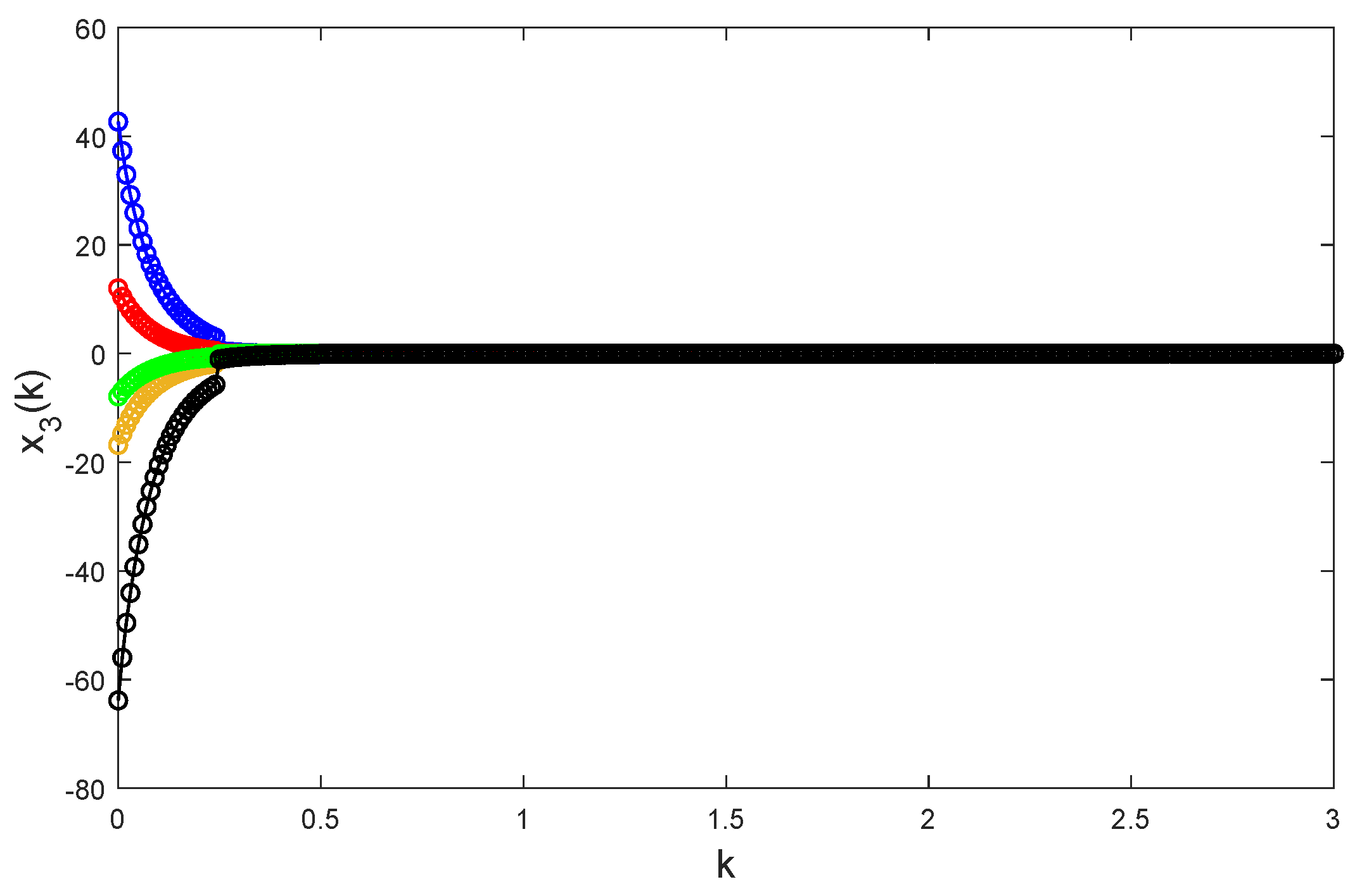 Fractalfract 09 00332 g015