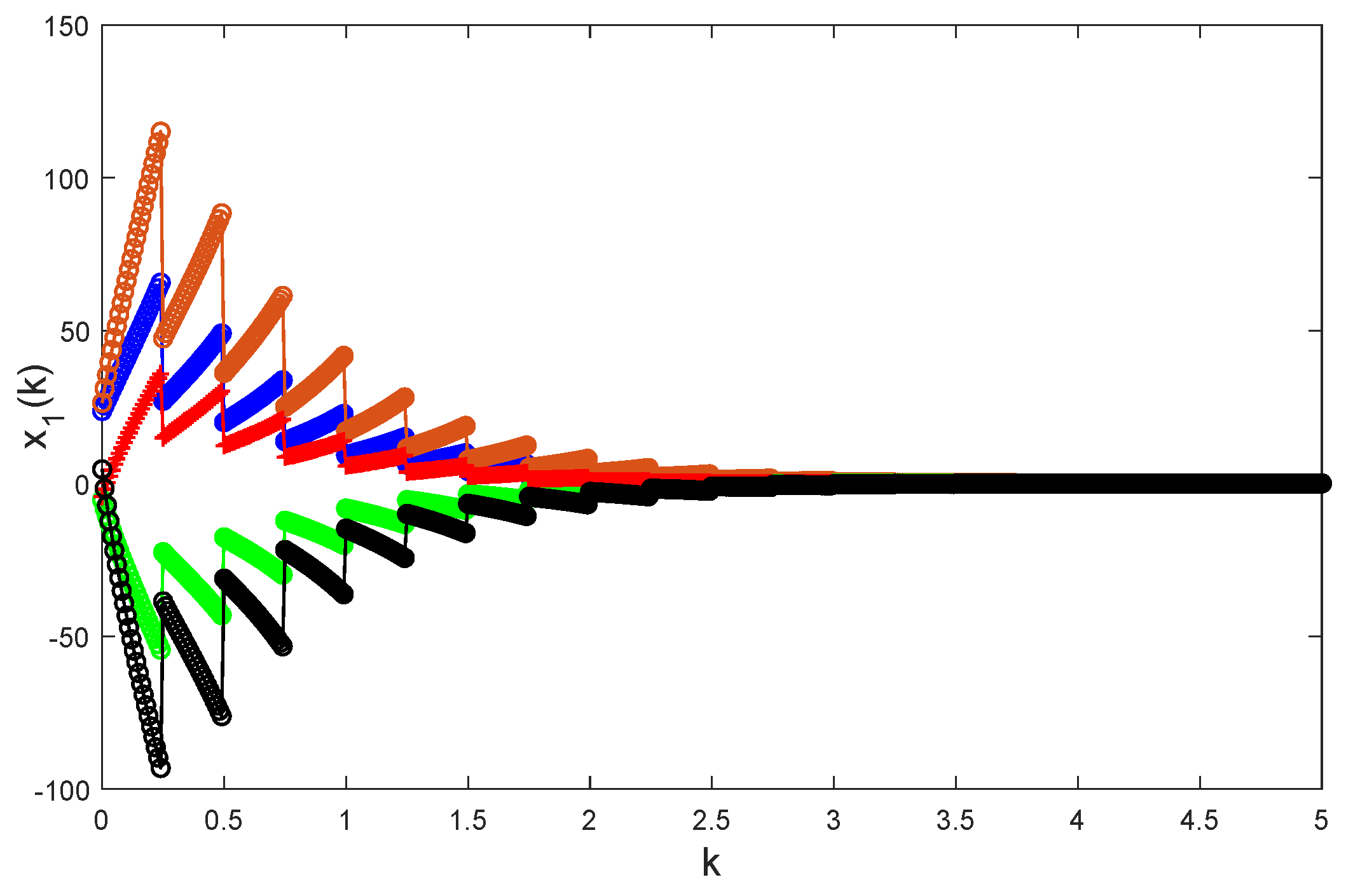 Fractalfract 09 00332 g016