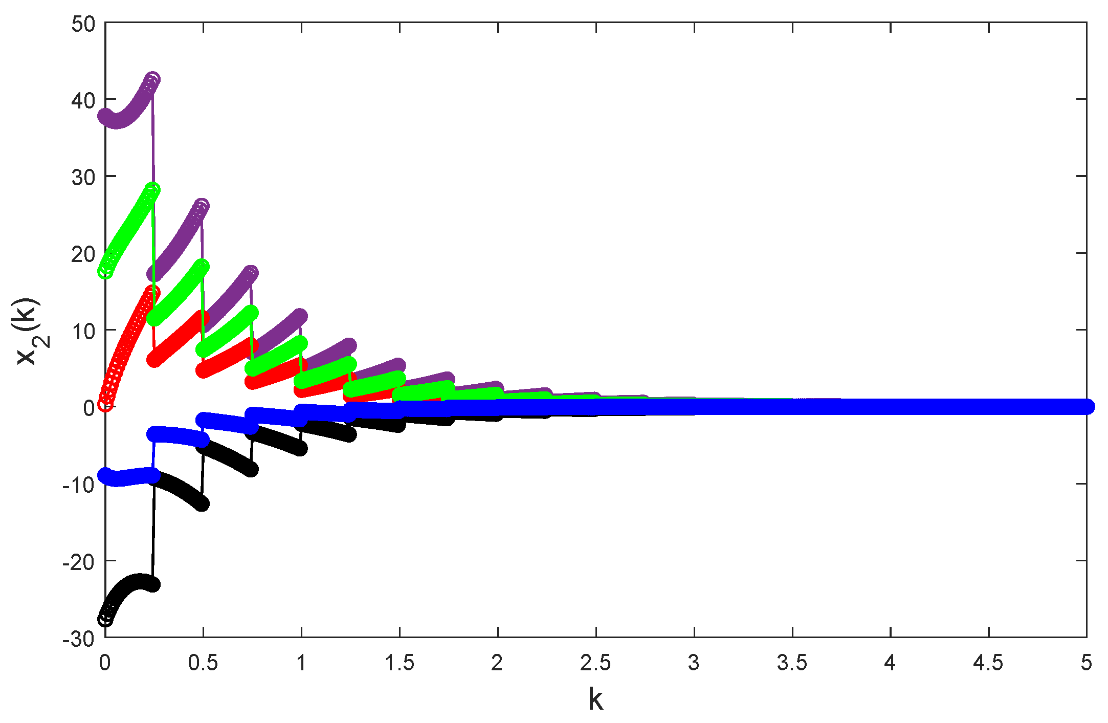 Fractalfract 09 00332 g017