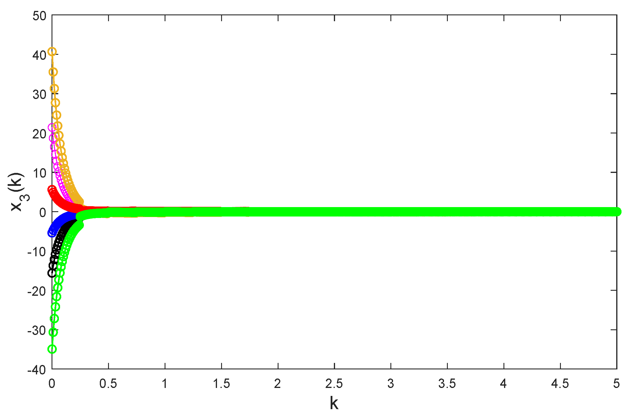 Fractalfract 09 00332 g018